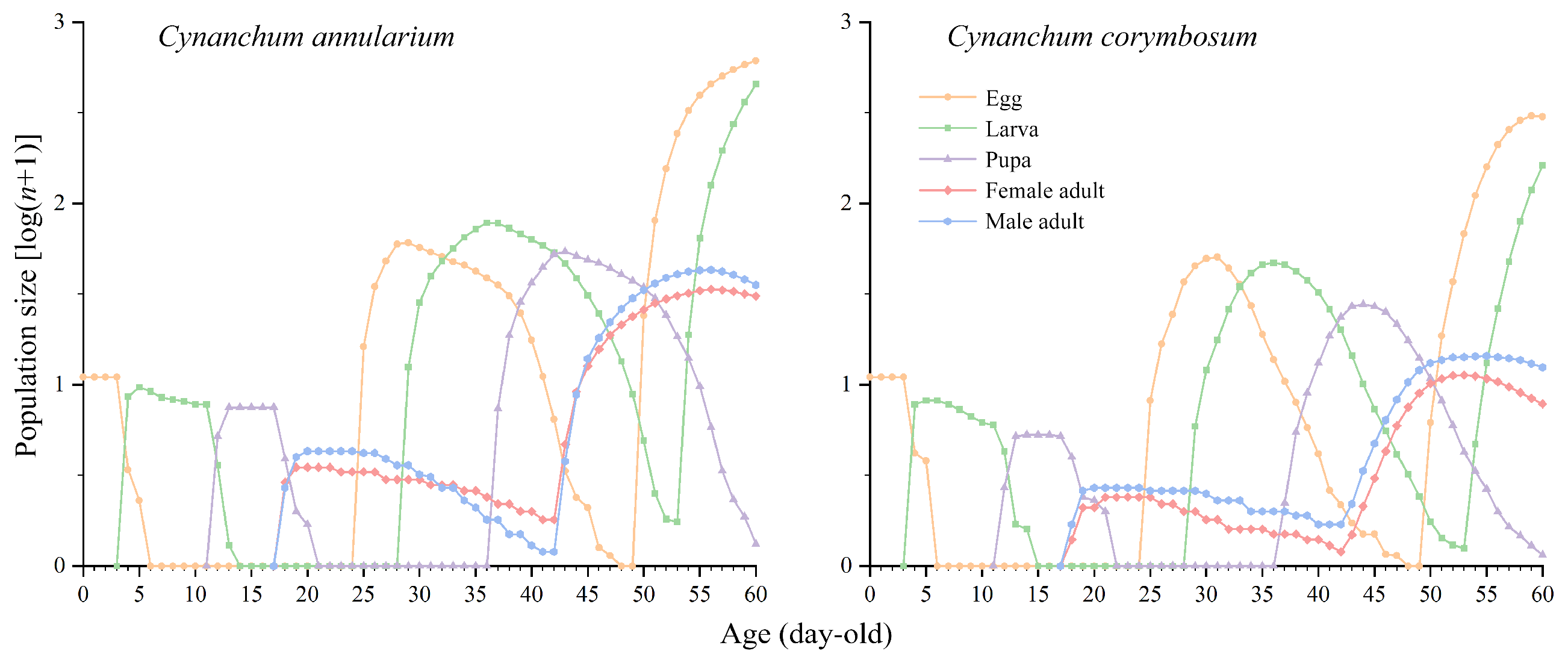 Insects 16 00368 g008
