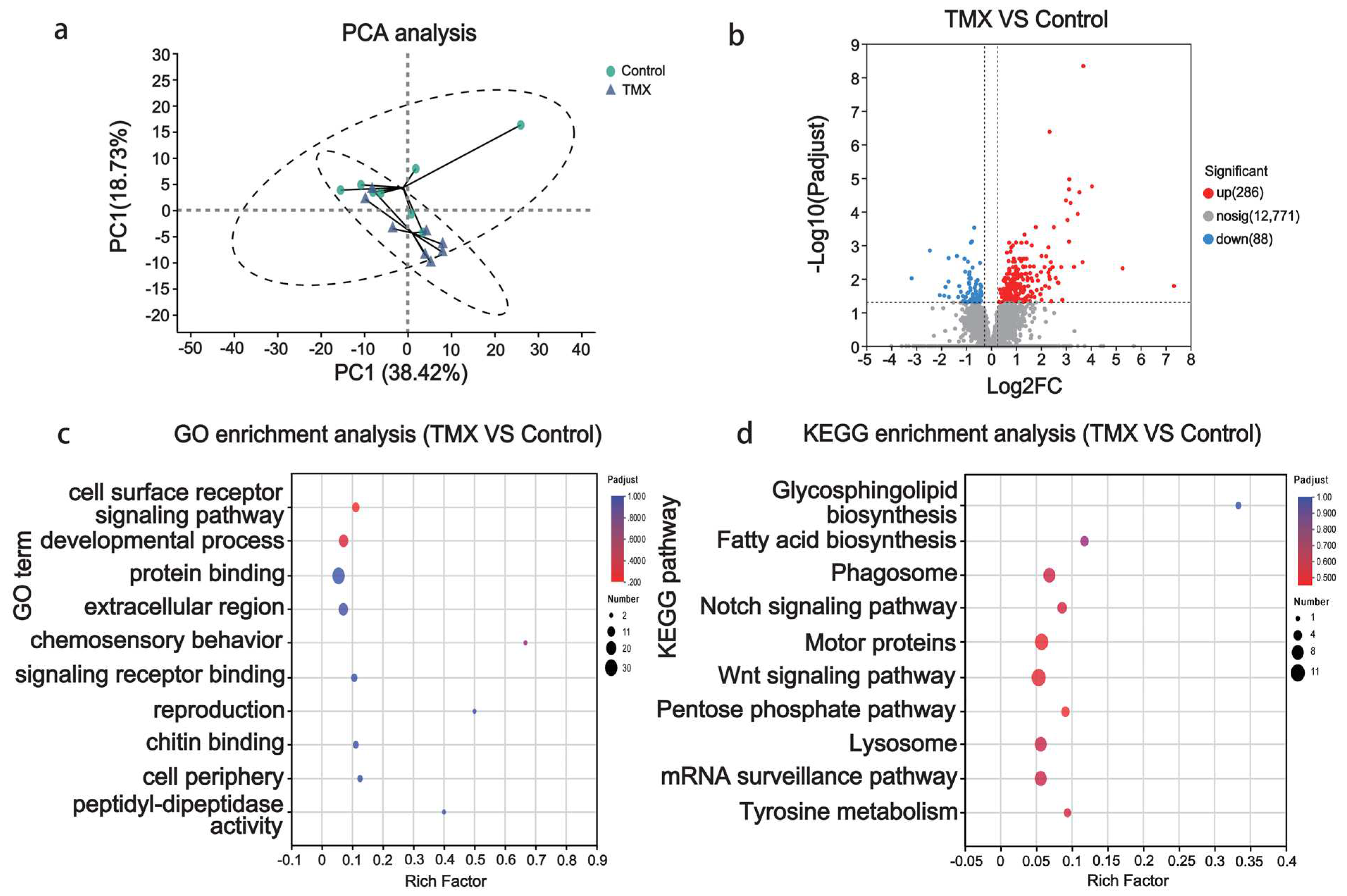 Insects 16 00372 g002