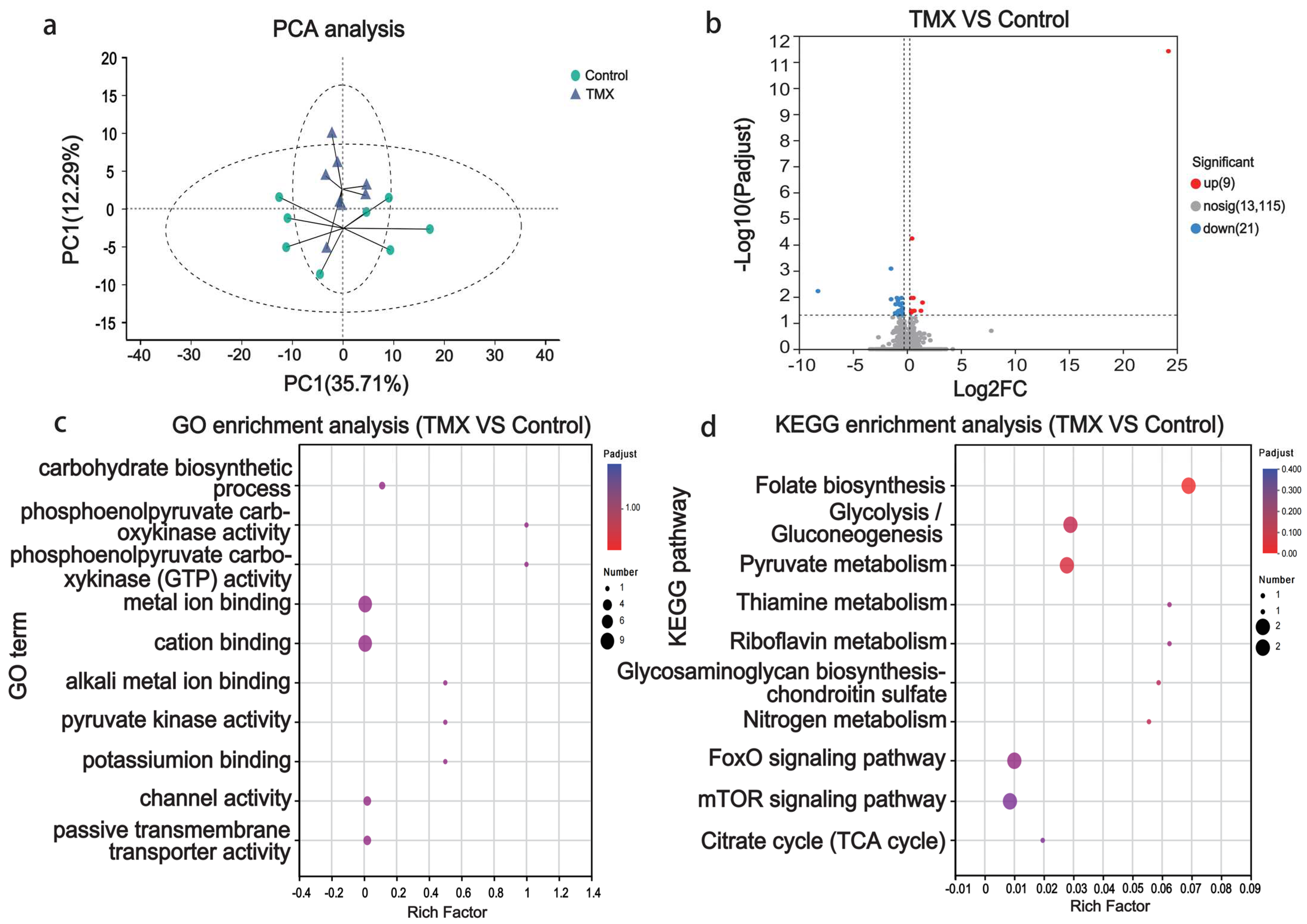 Insects 16 00372 g003