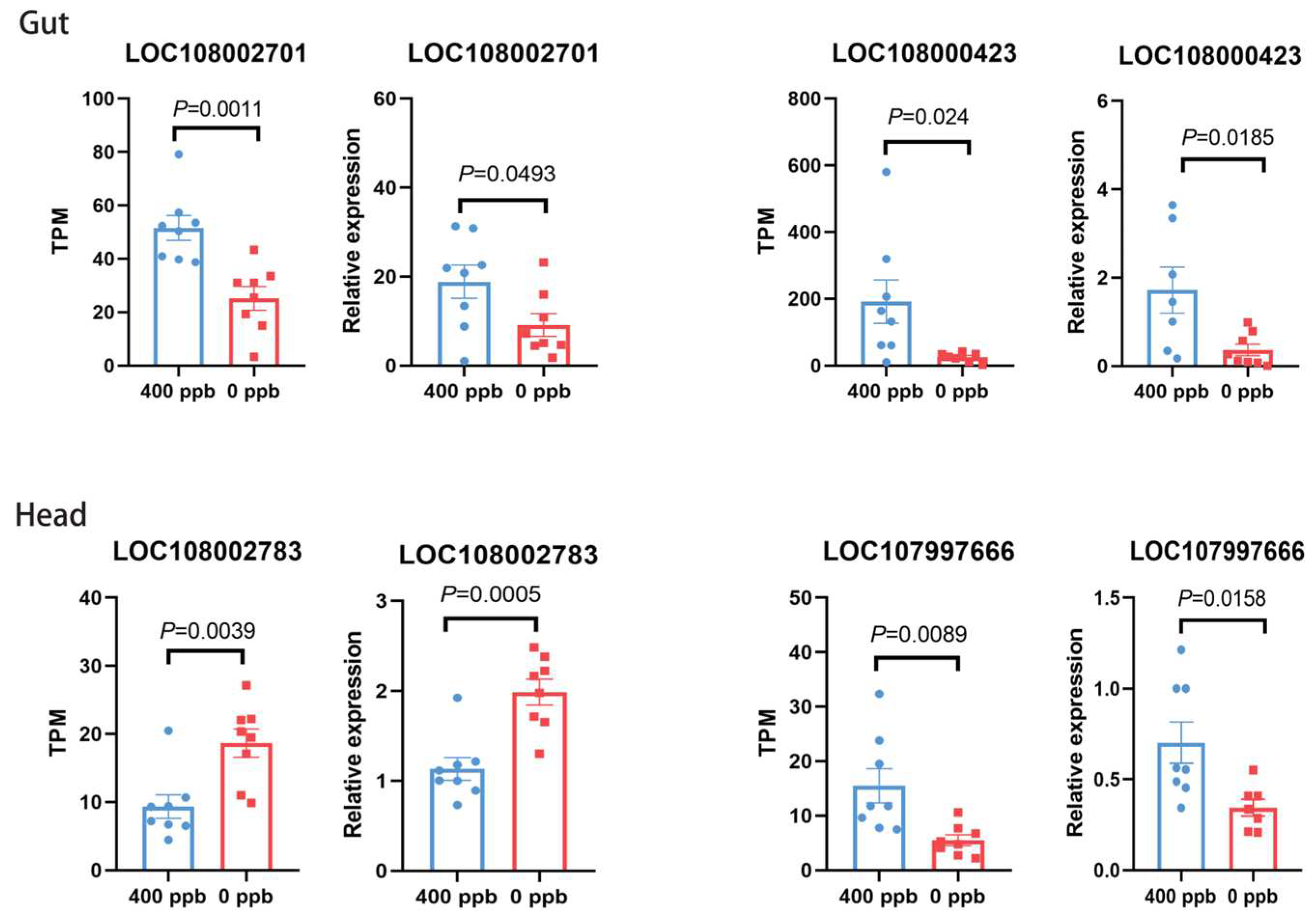 Insects 16 00372 g005