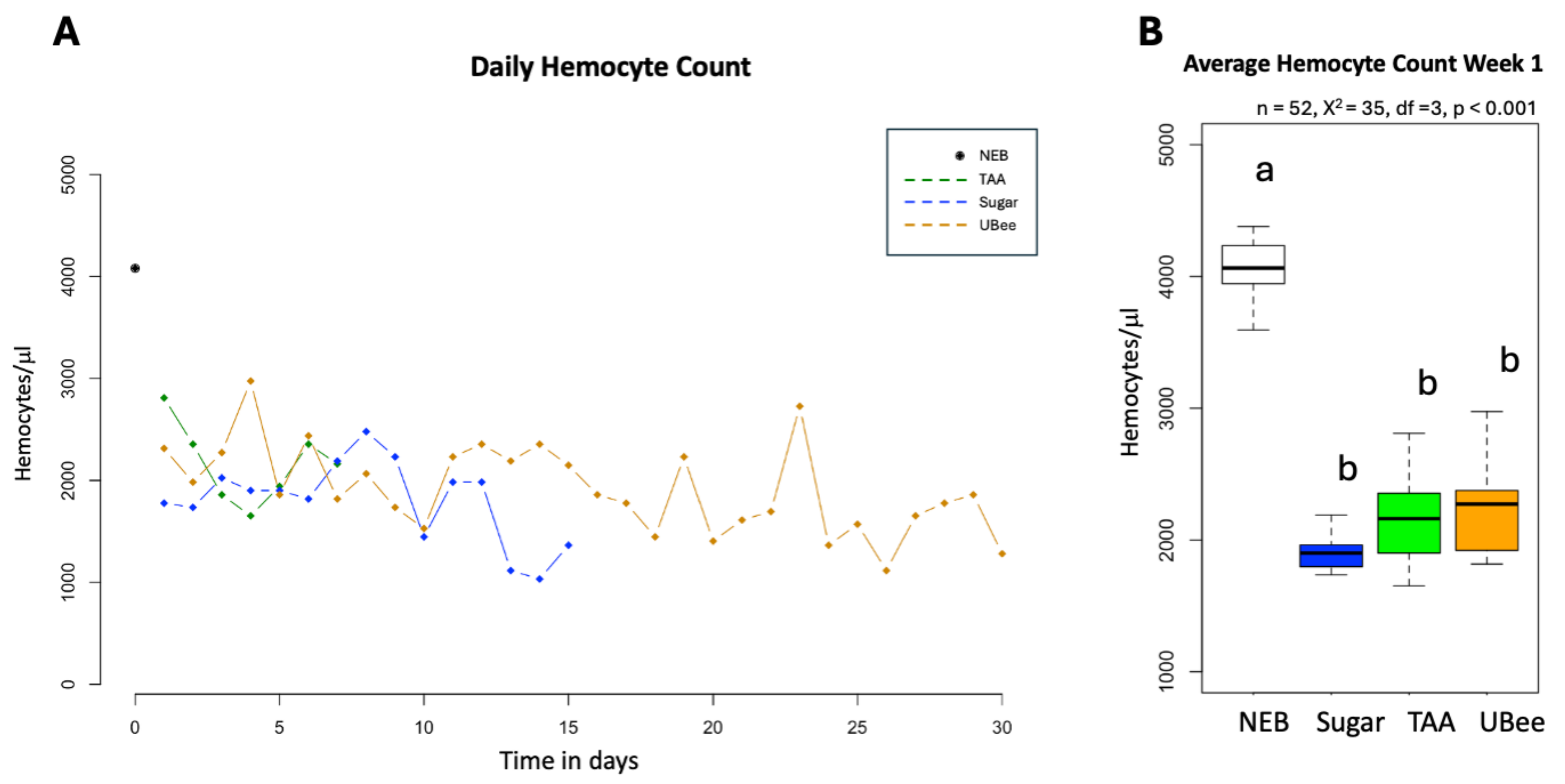 Insects 16 00375 g004