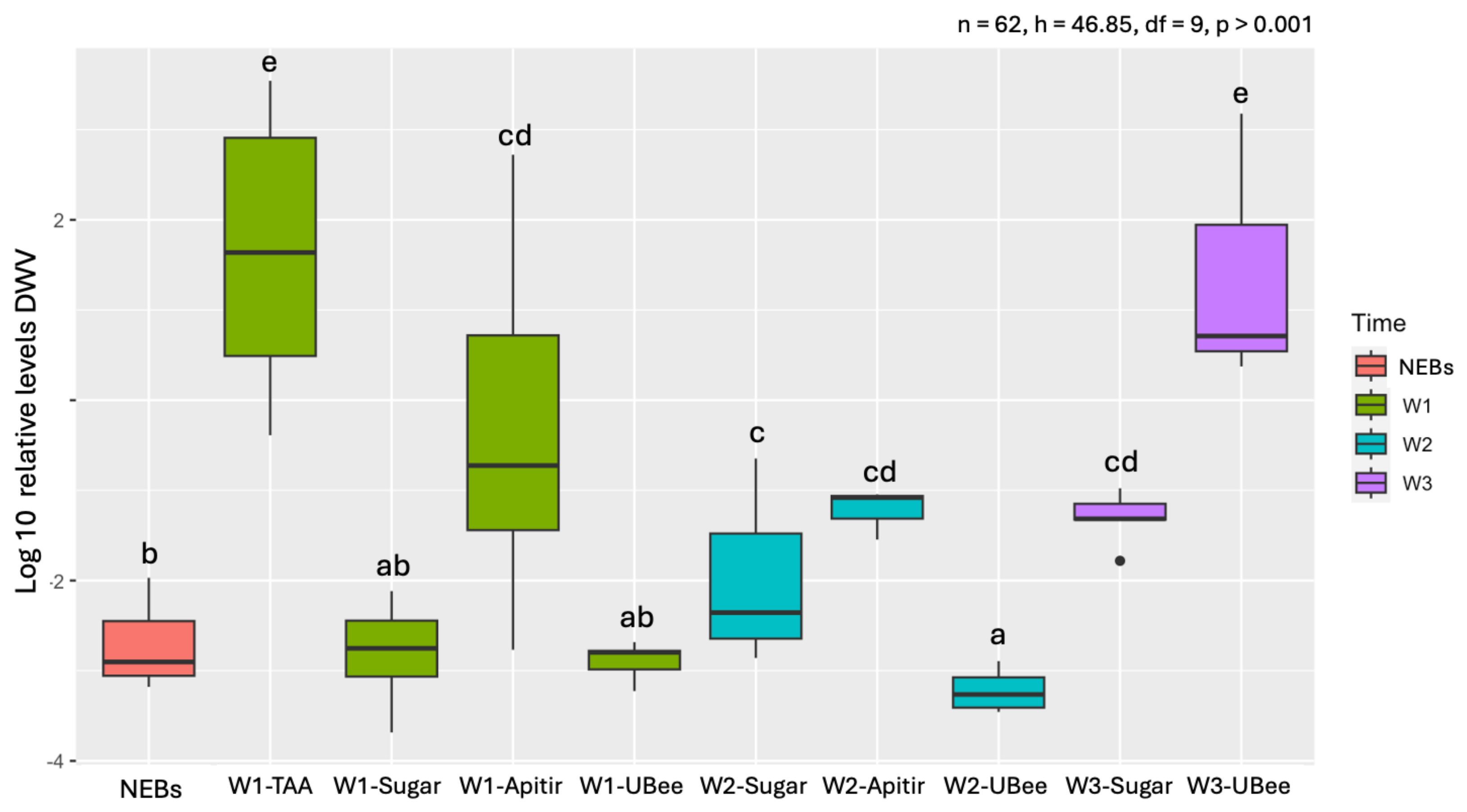 Insects 16 00375 g007