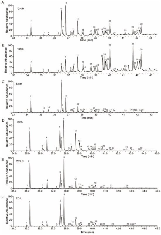 Insects 16 00384 g002