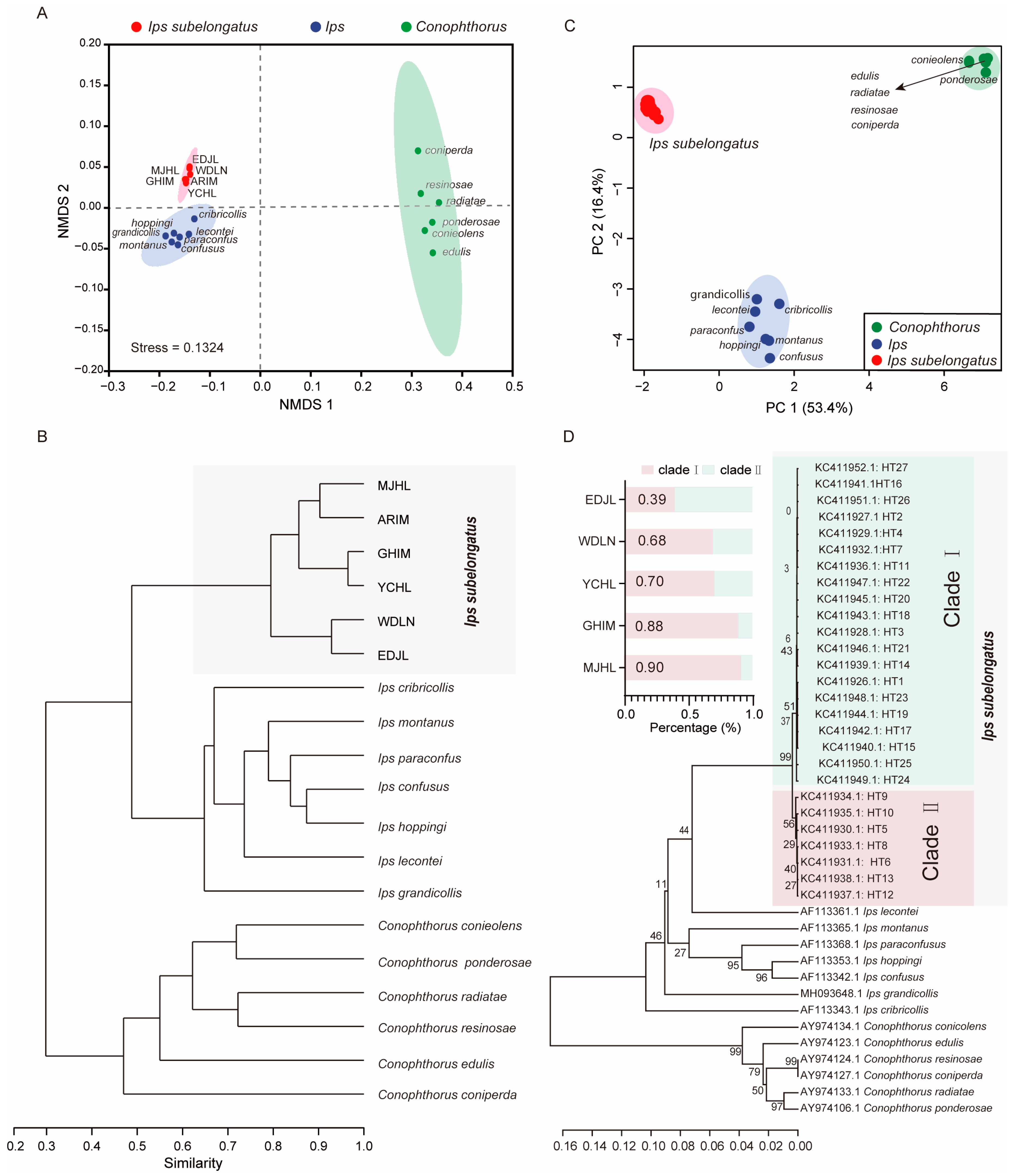Insects 16 00384 g005