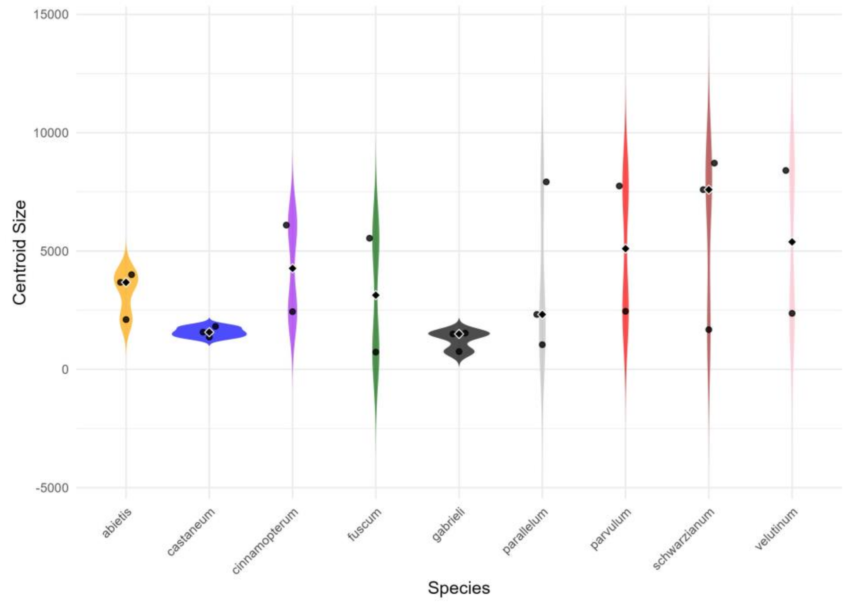 Insects 16 00386 g004