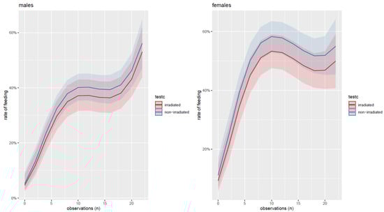 Insects 16 00391 g0a3