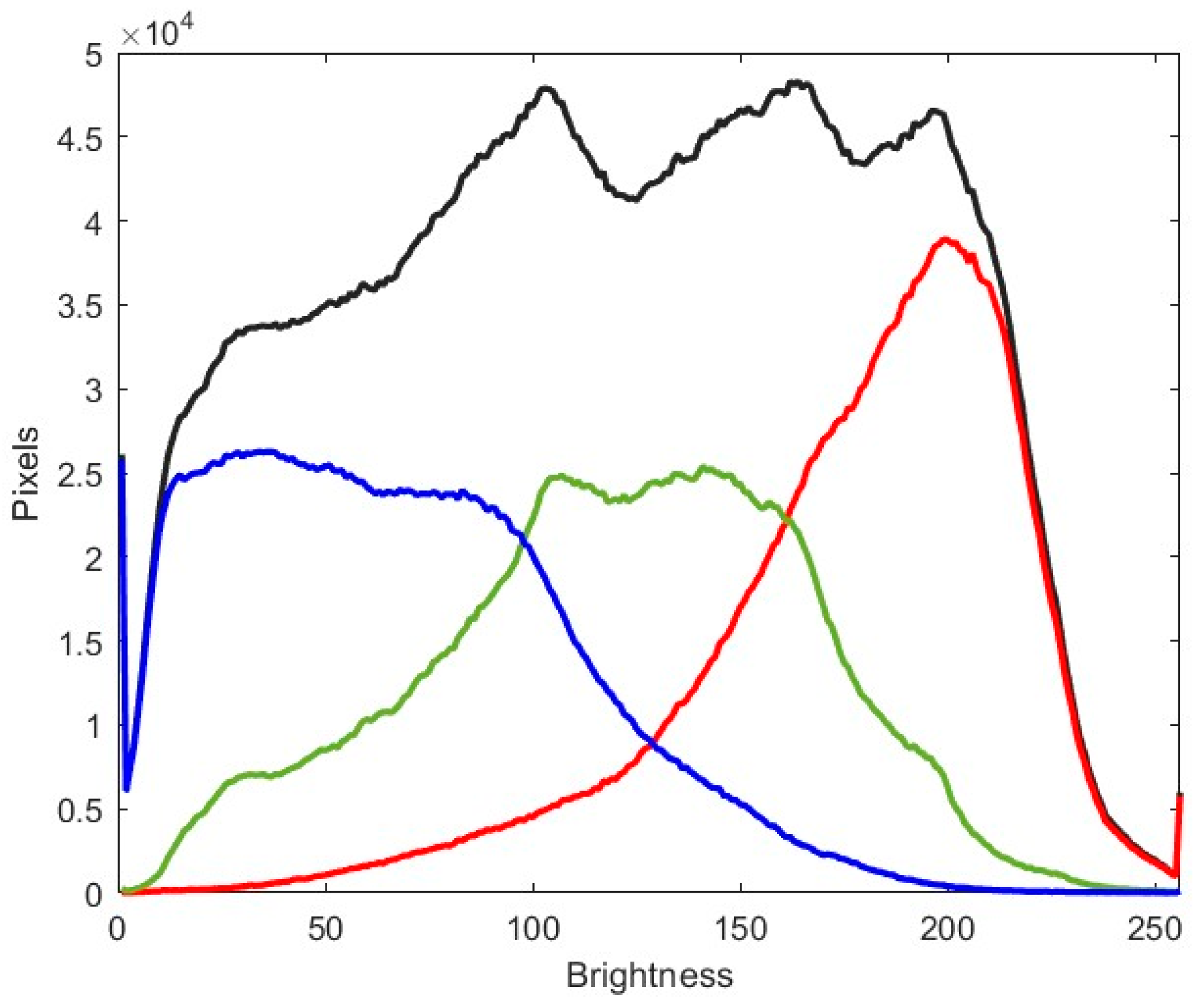 Insects 16 00401 g004
