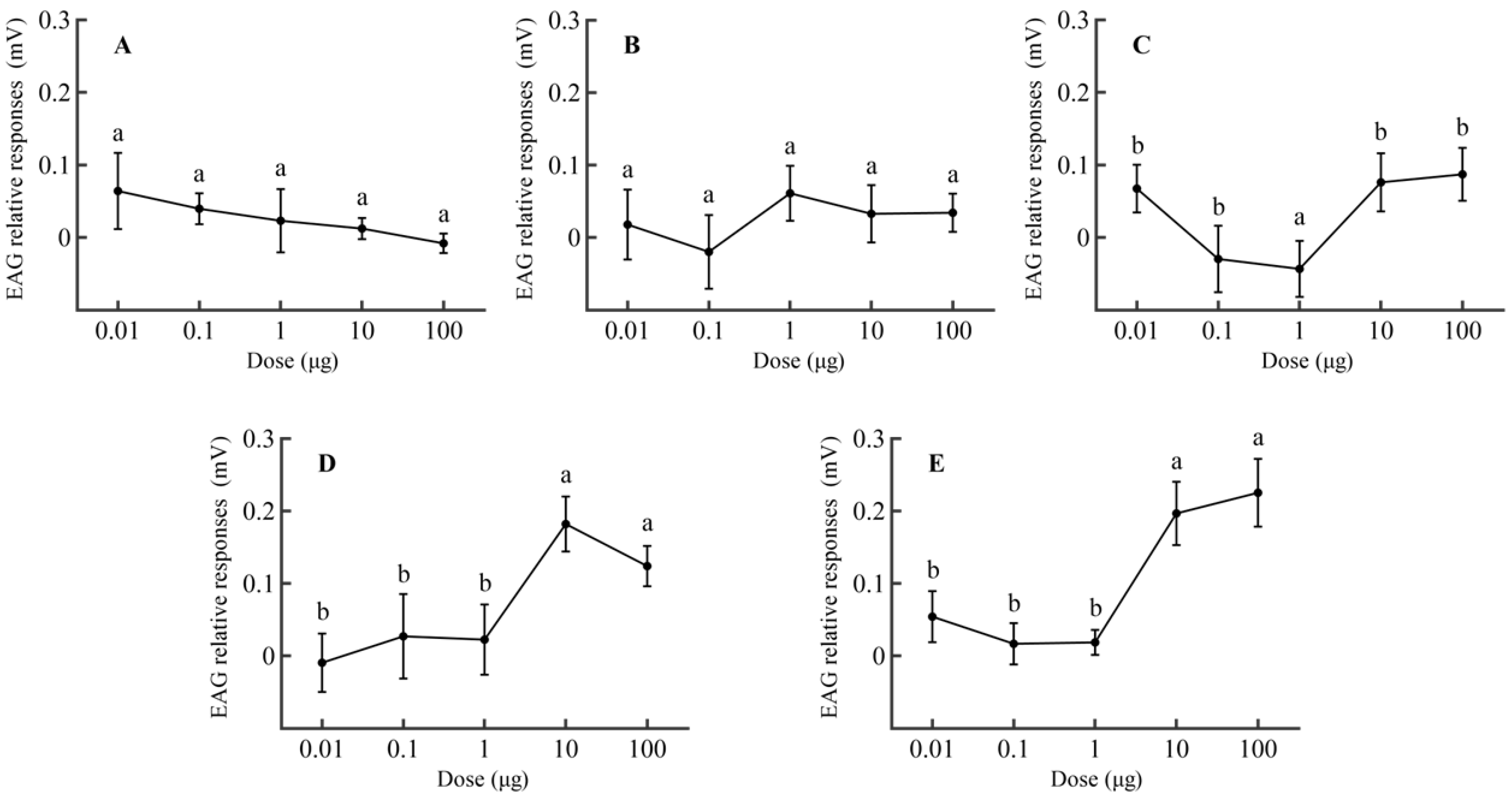 Insects 16 00403 g001