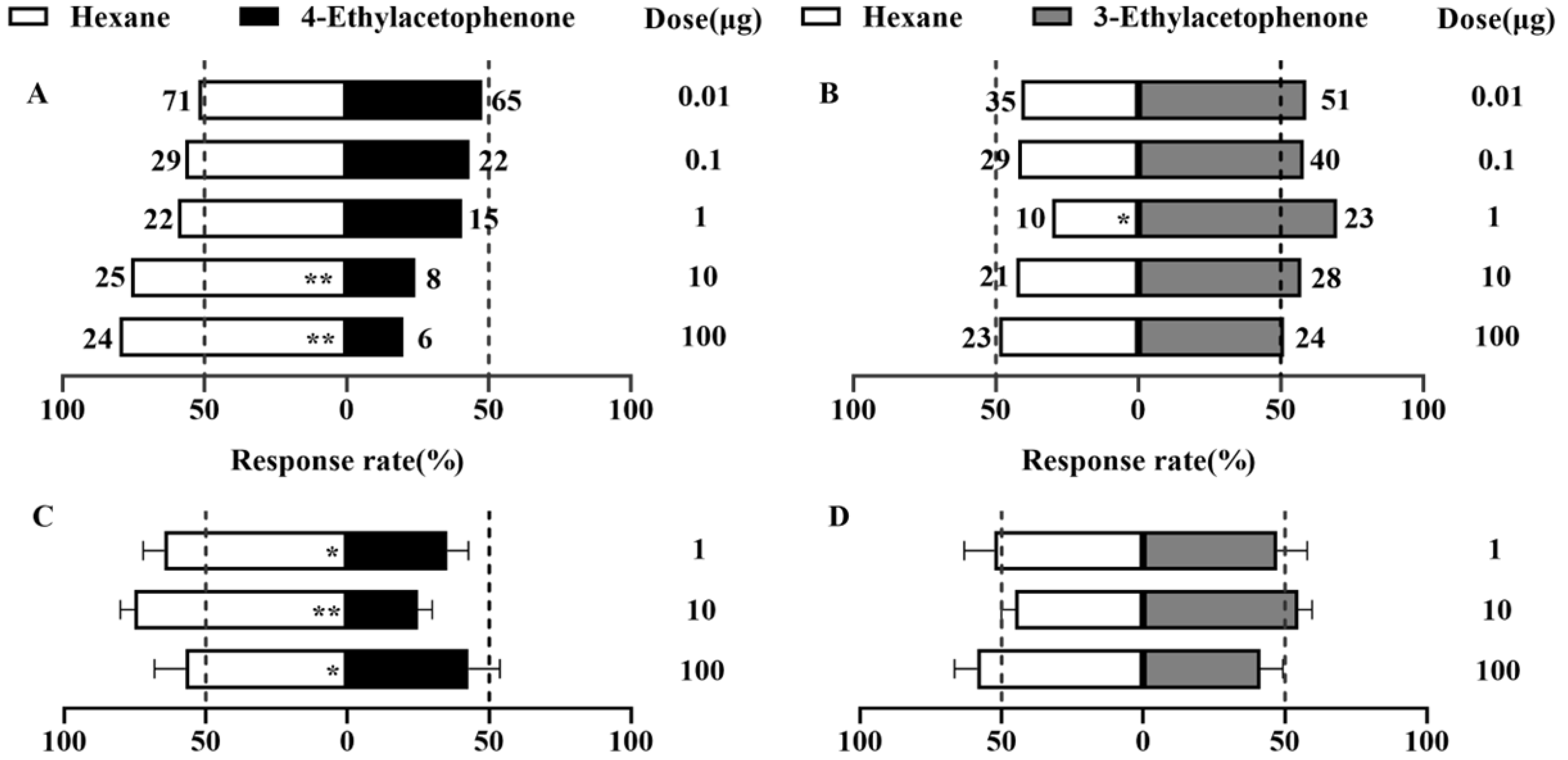Insects 16 00403 g002