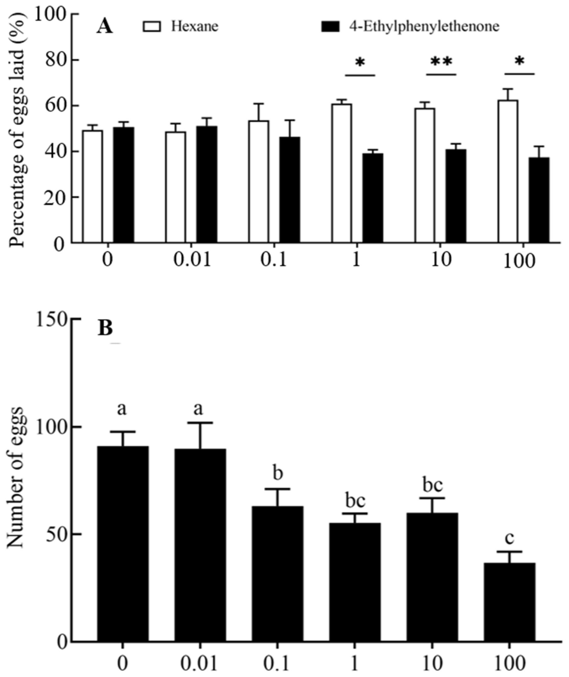 Insects 16 00403 g003