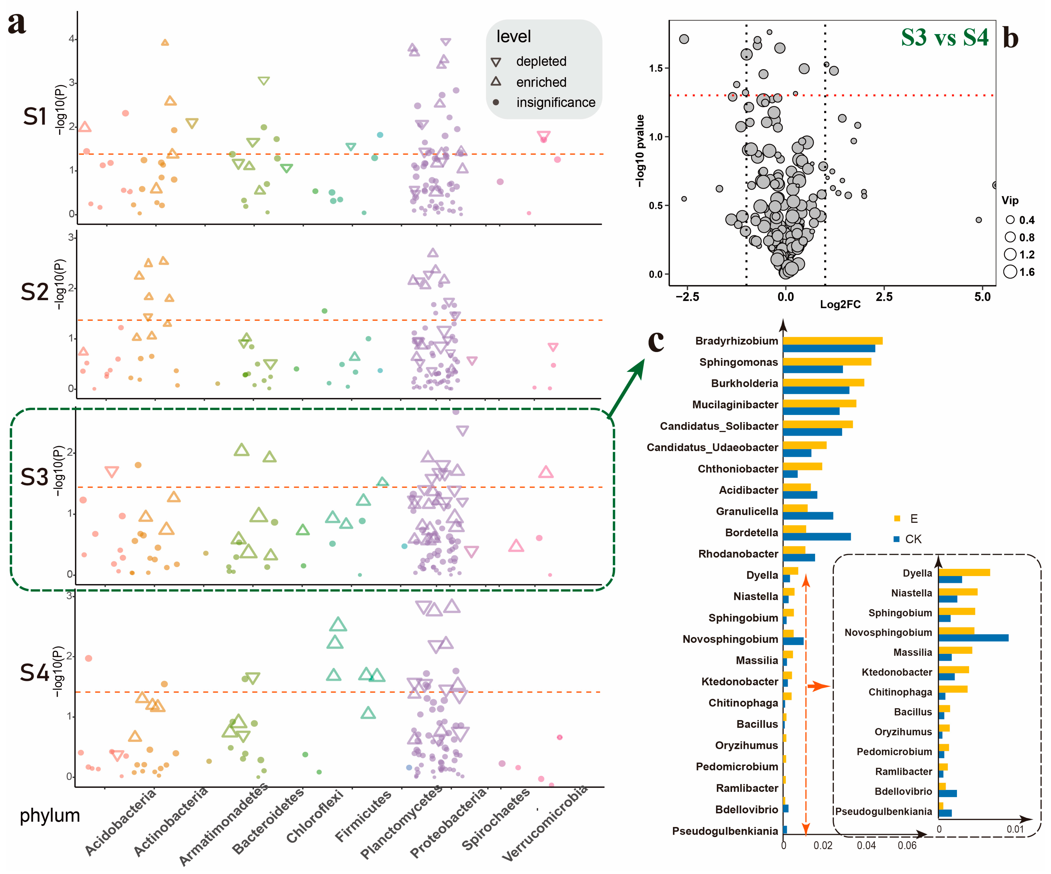 Insects 16 00412 g002