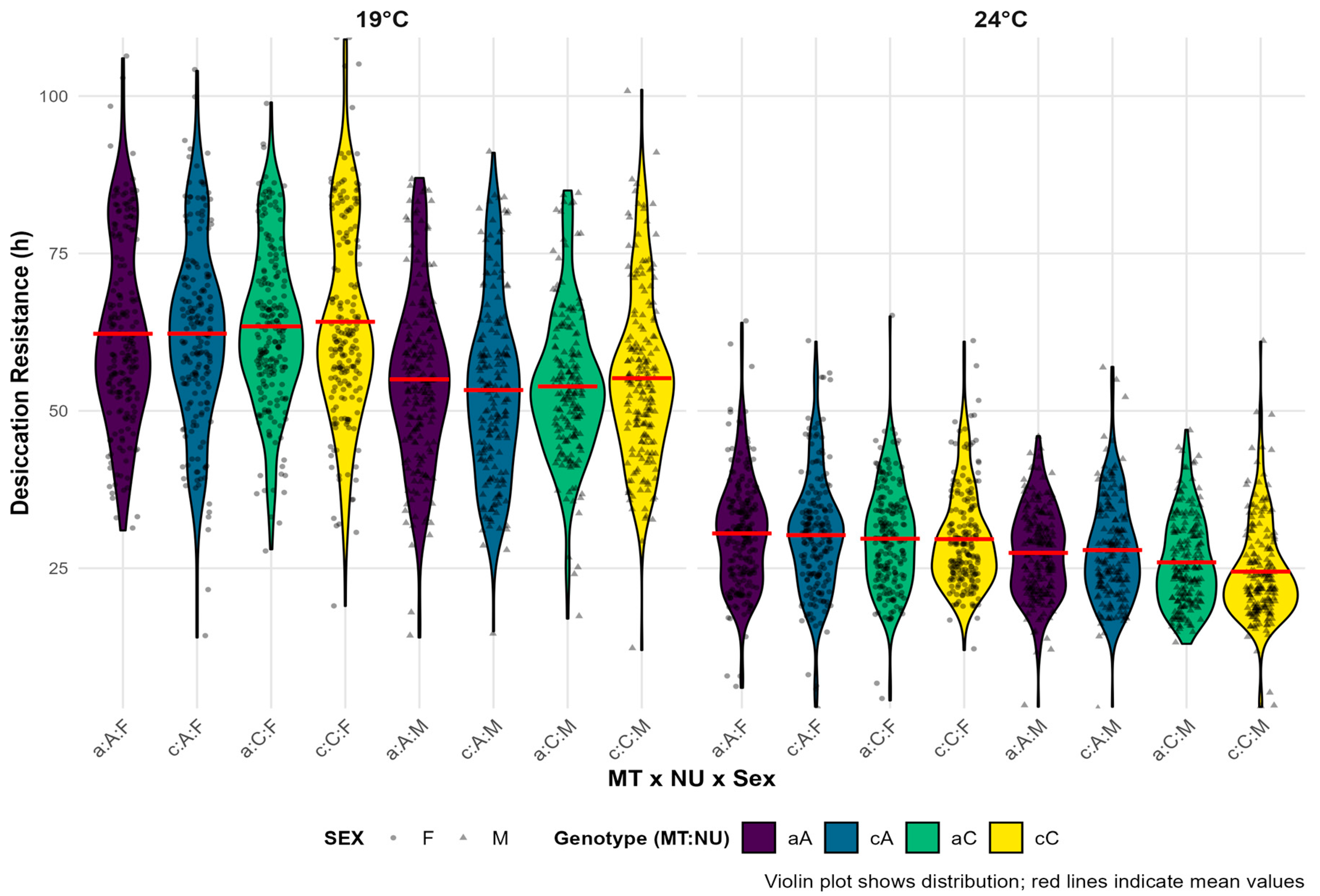 Insects 16 00415 g002