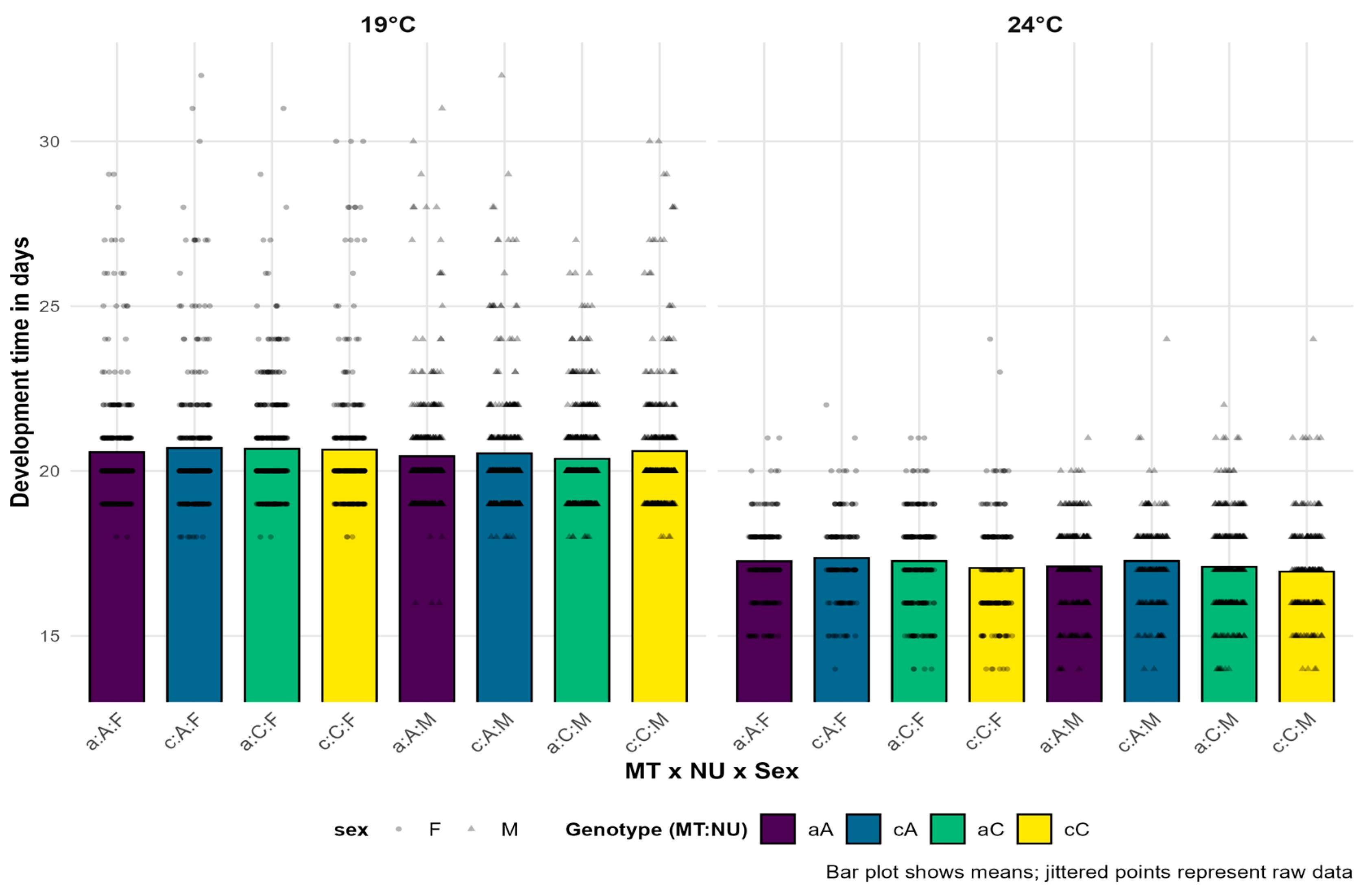 Insects 16 00415 g003