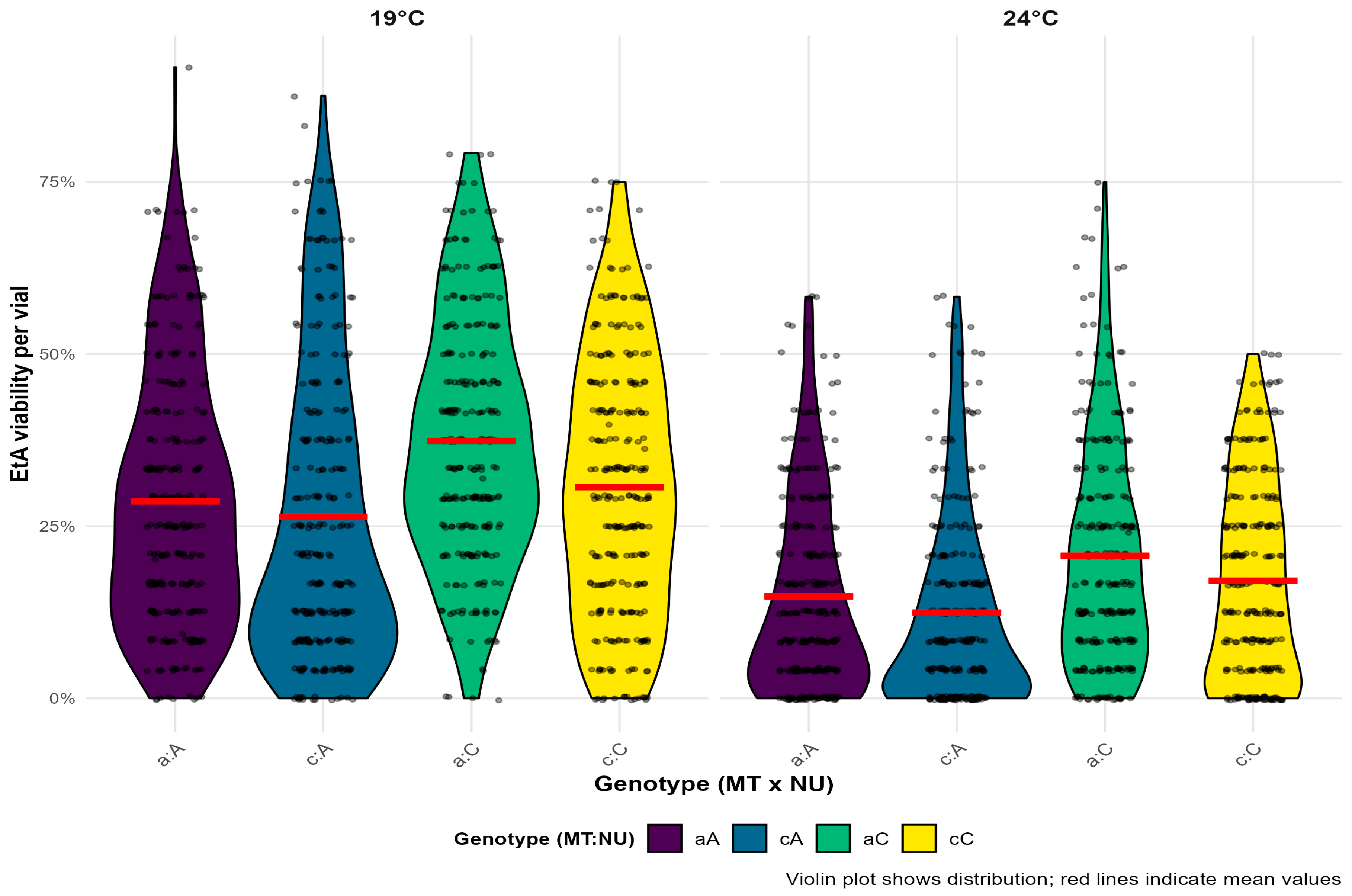 Insects 16 00415 g004