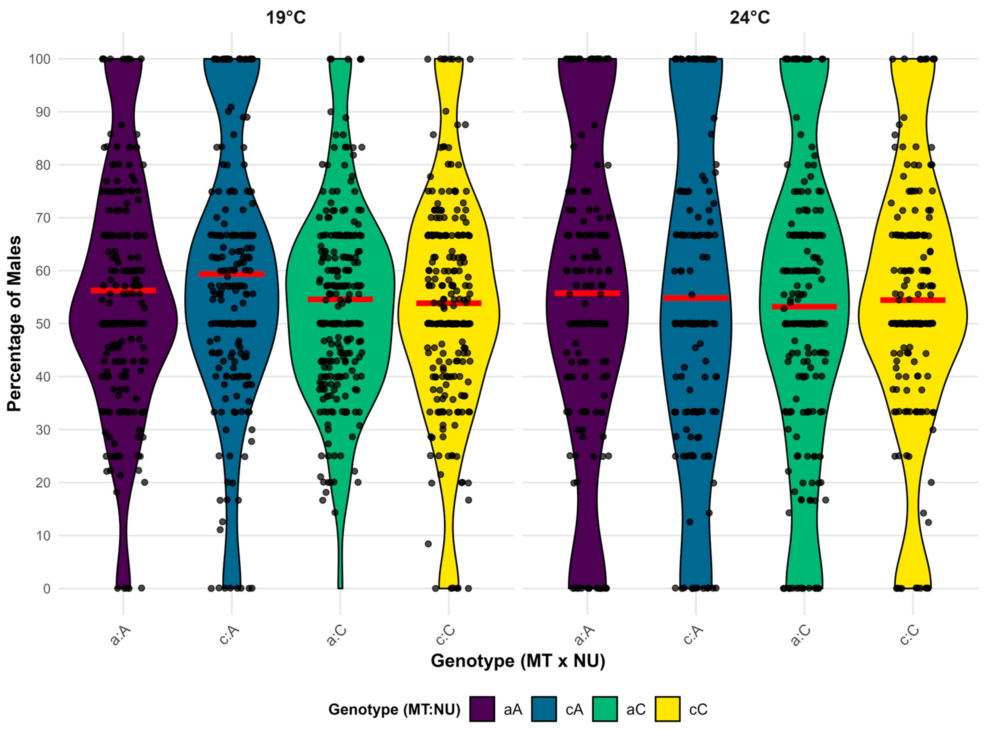 Insects 16 00415 g005