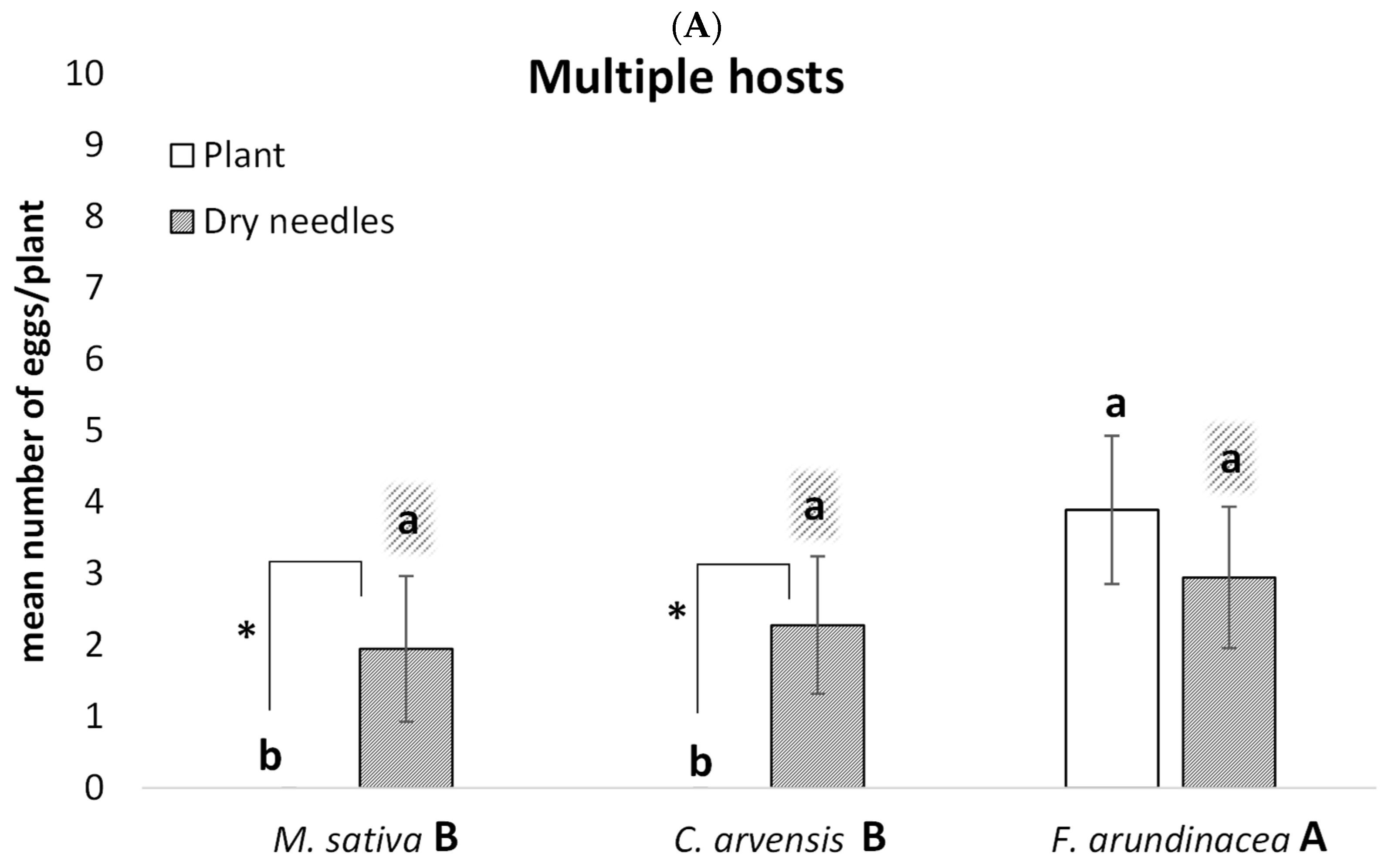 Insects 16 00416 g001a