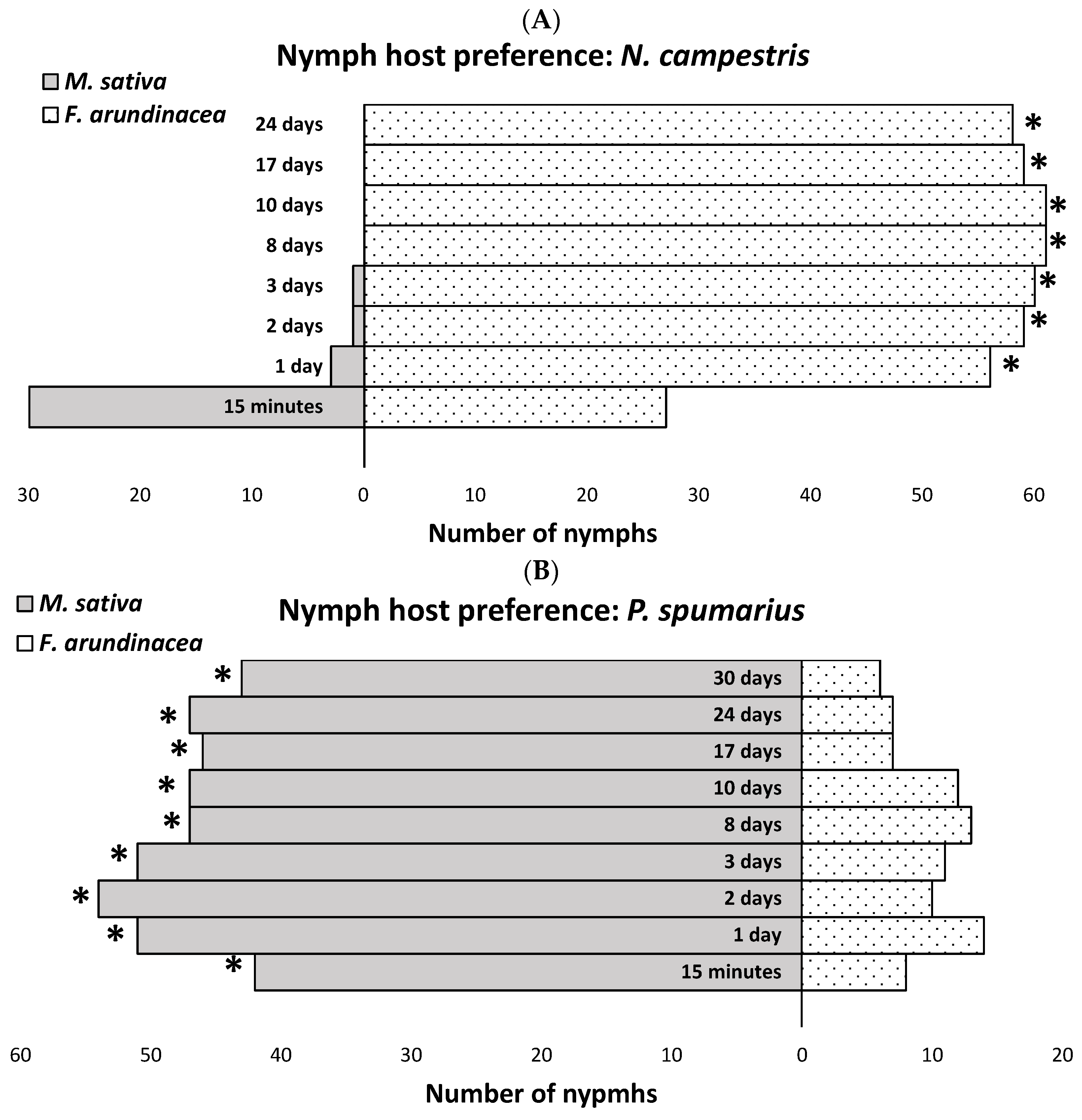 Insects 16 00416 g002