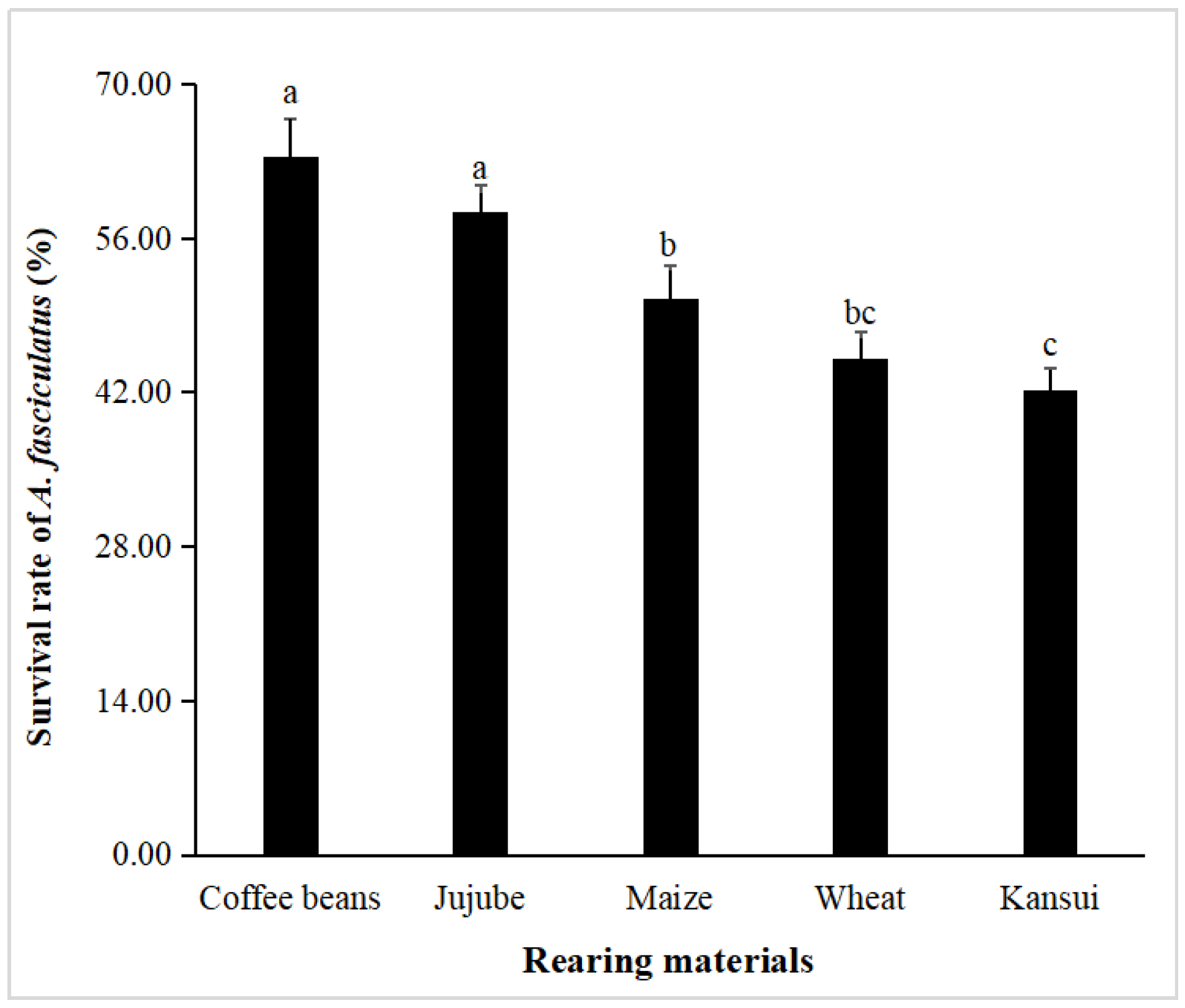 Insects 16 00428 g001