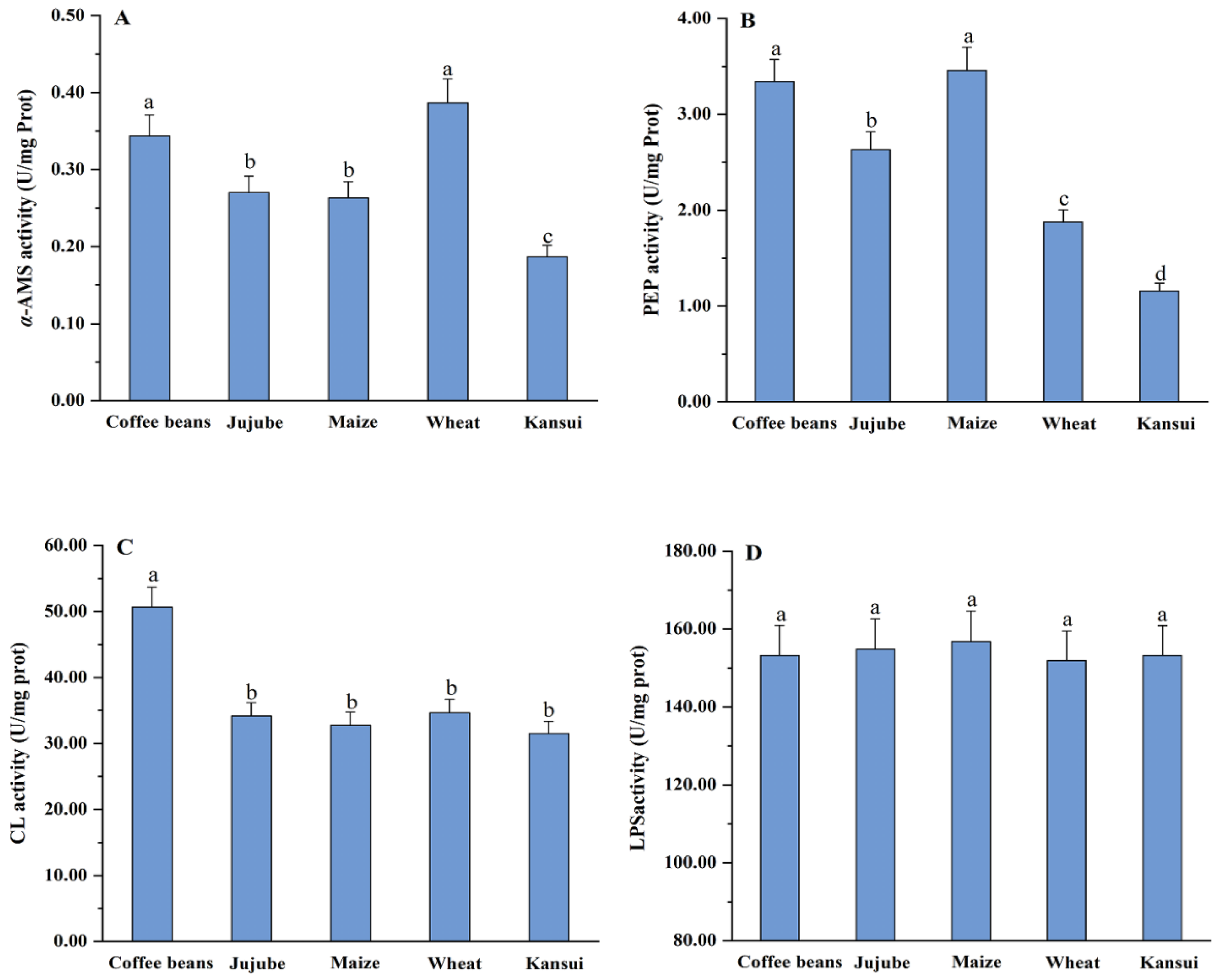 Insects 16 00428 g002