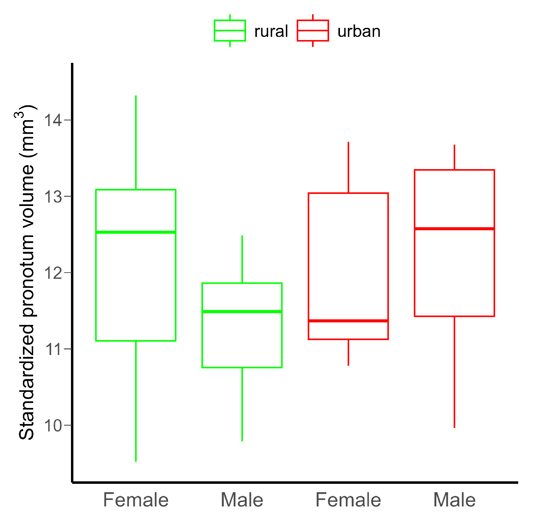 Insects 16 00430 g002