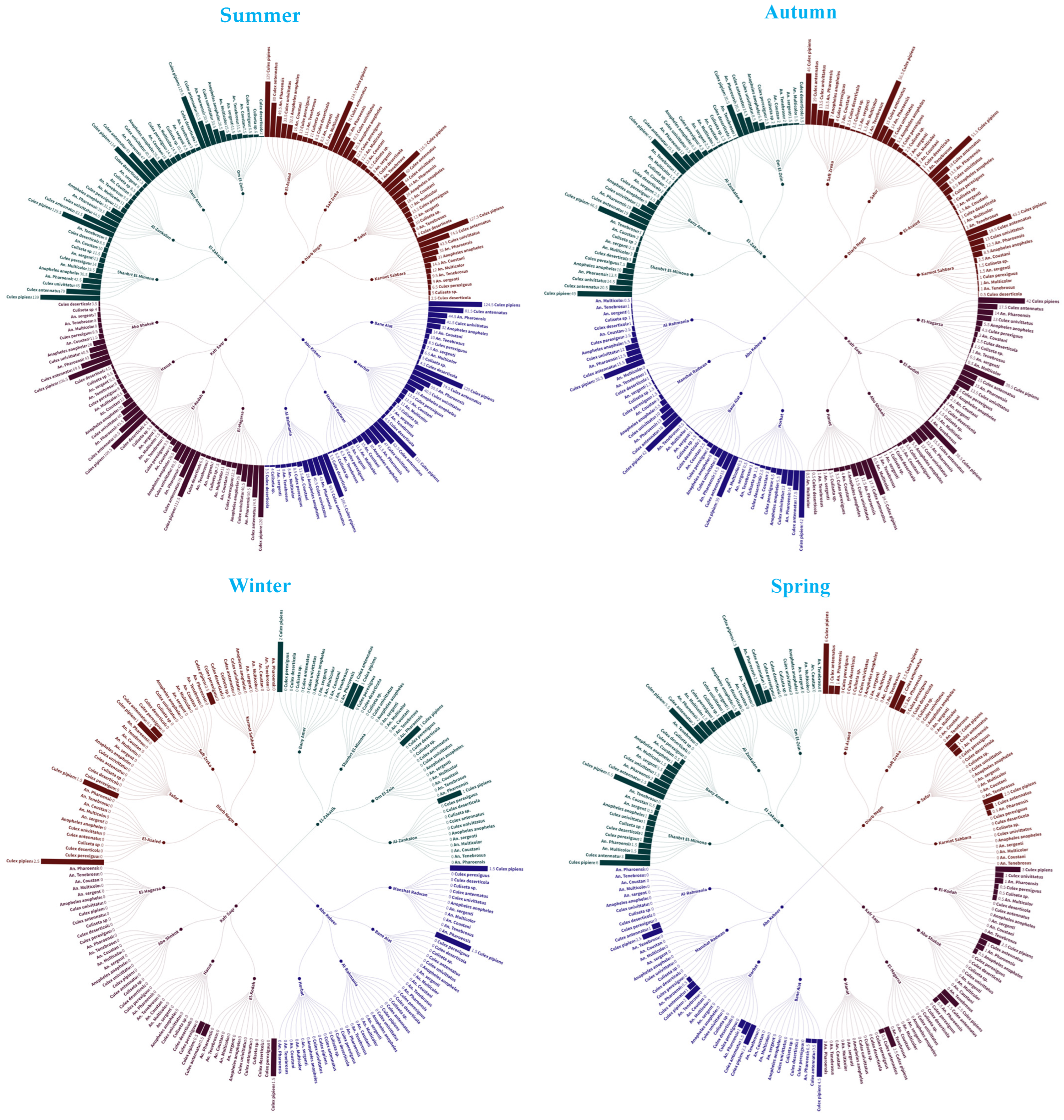 Insects 16 00433 g002