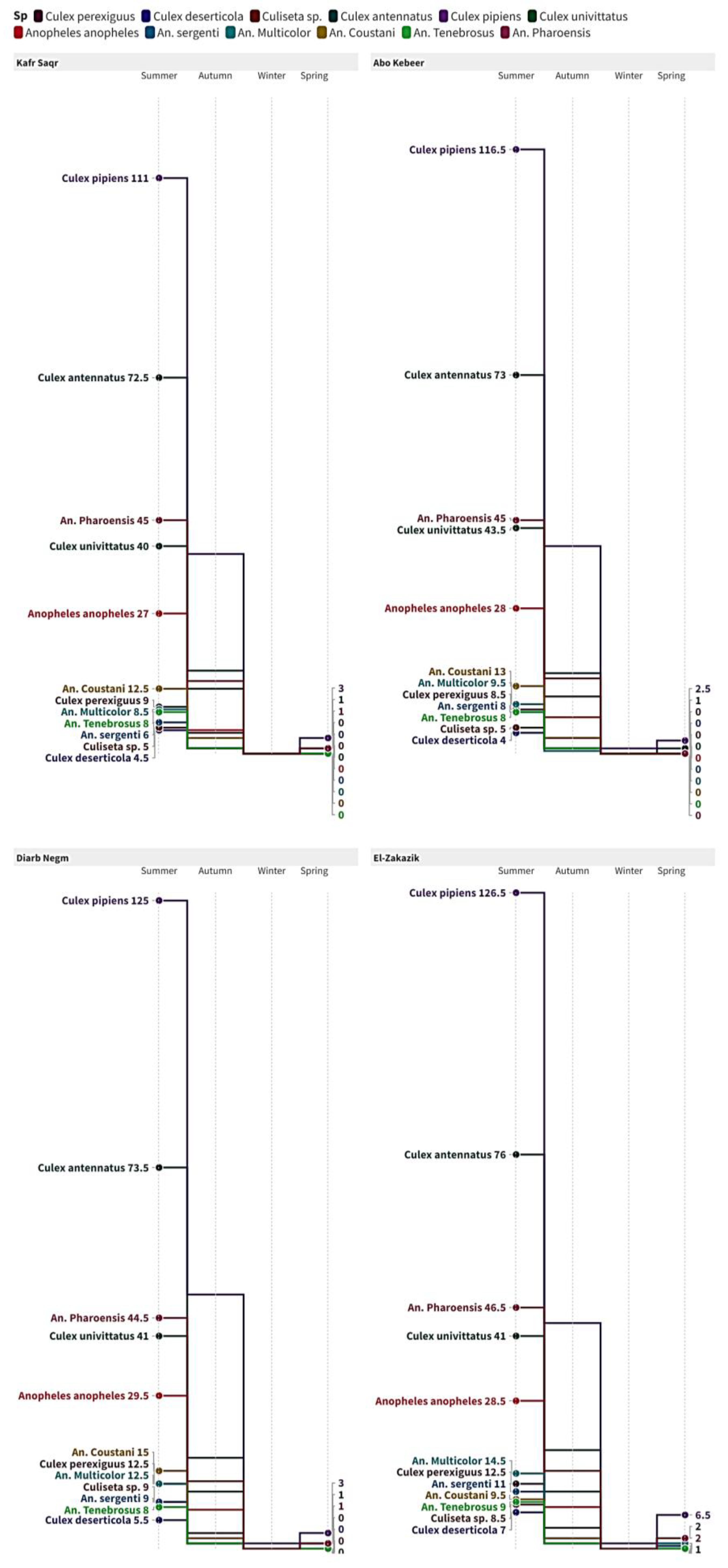 Insects 16 00433 g003