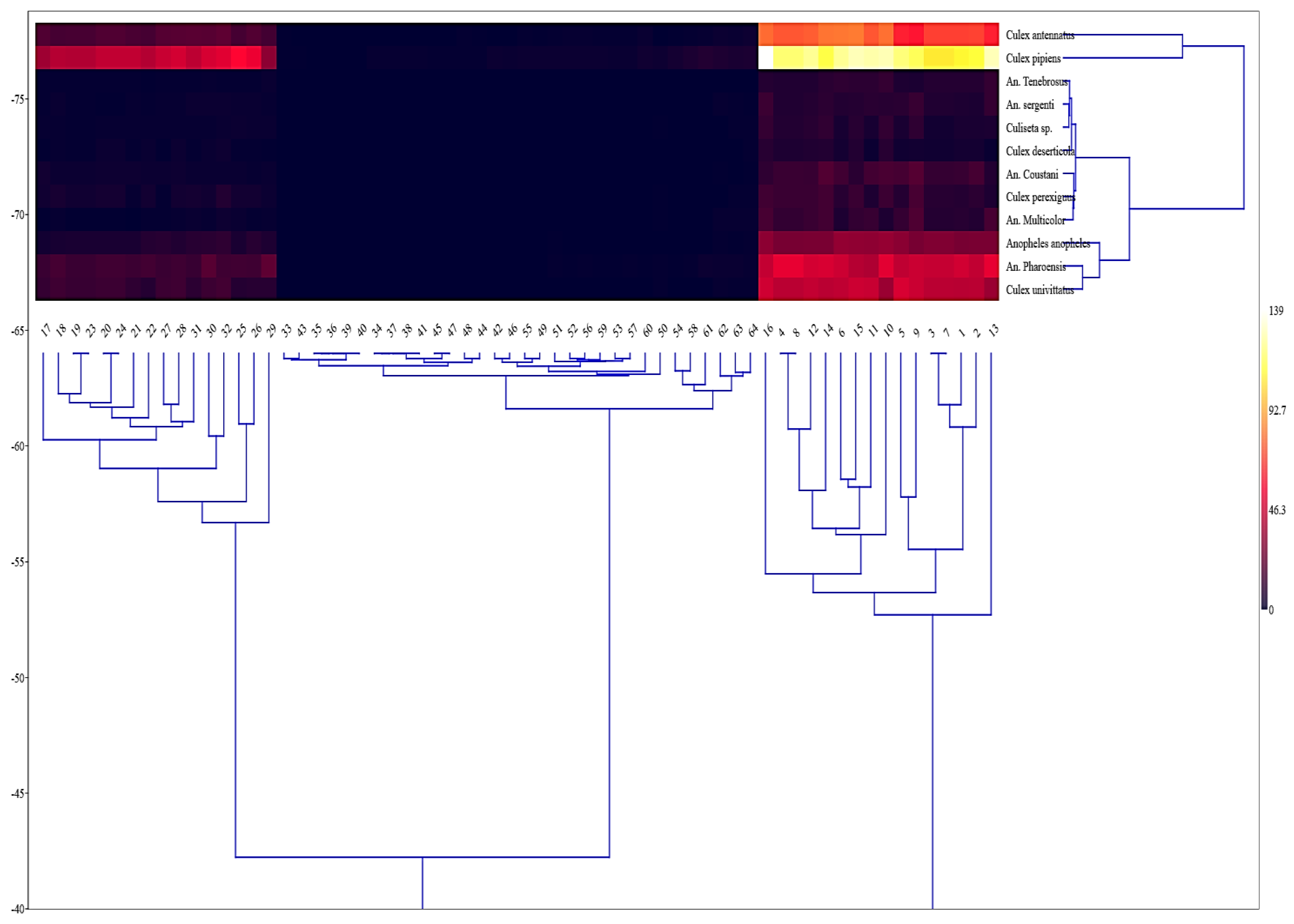 Insects 16 00433 g004