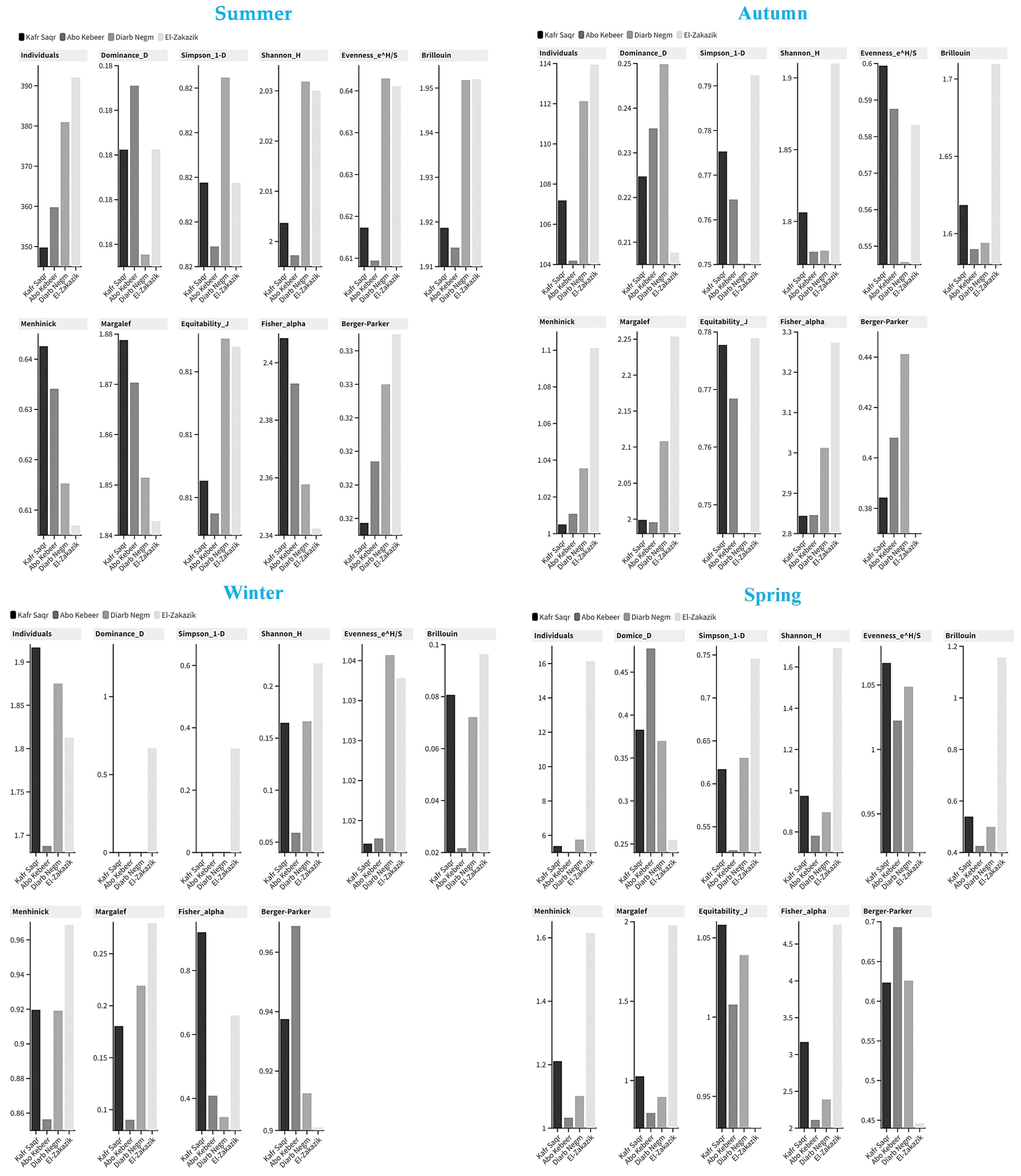 Insects 16 00433 g006