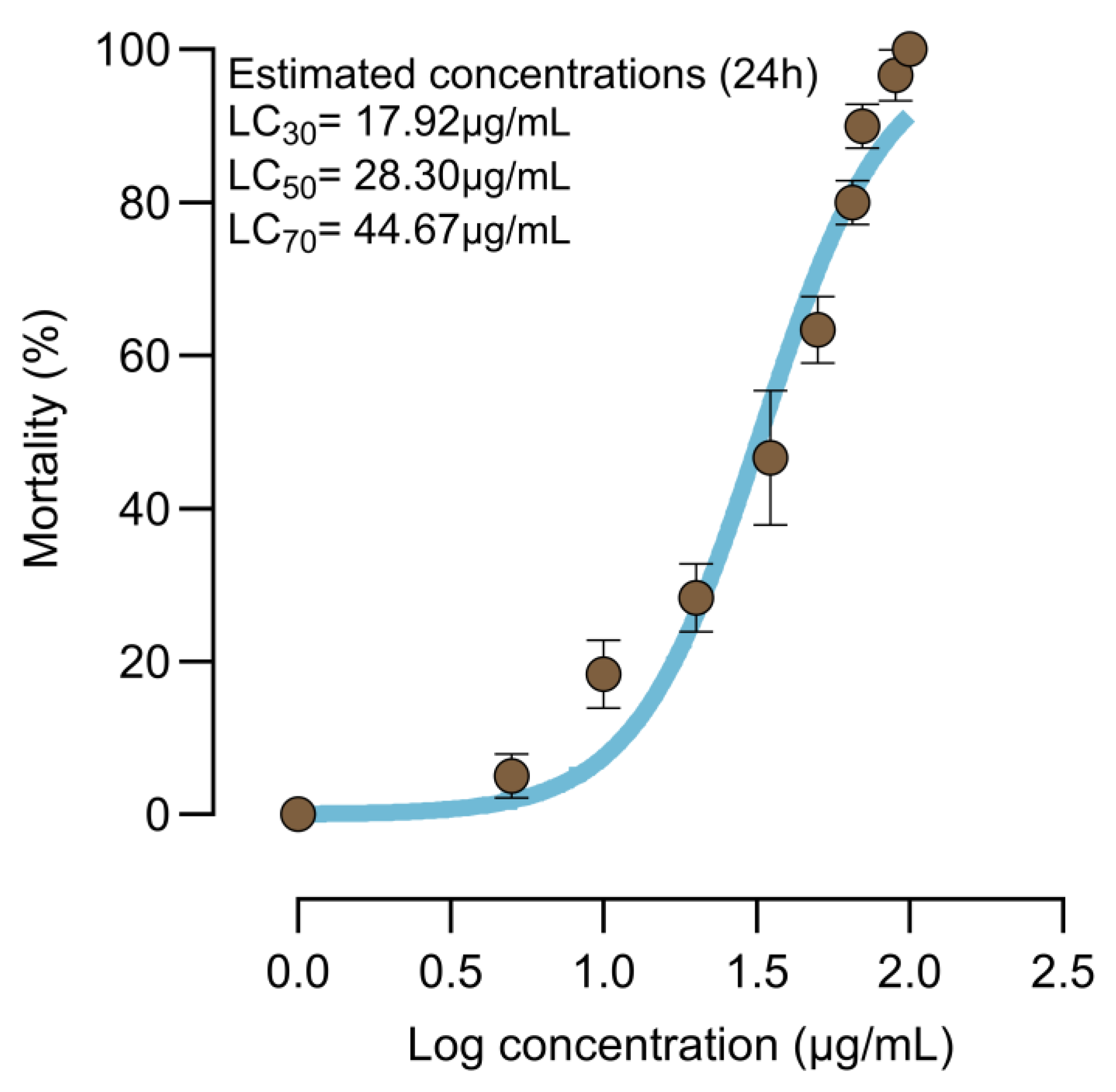 Insects 16 00434 g002