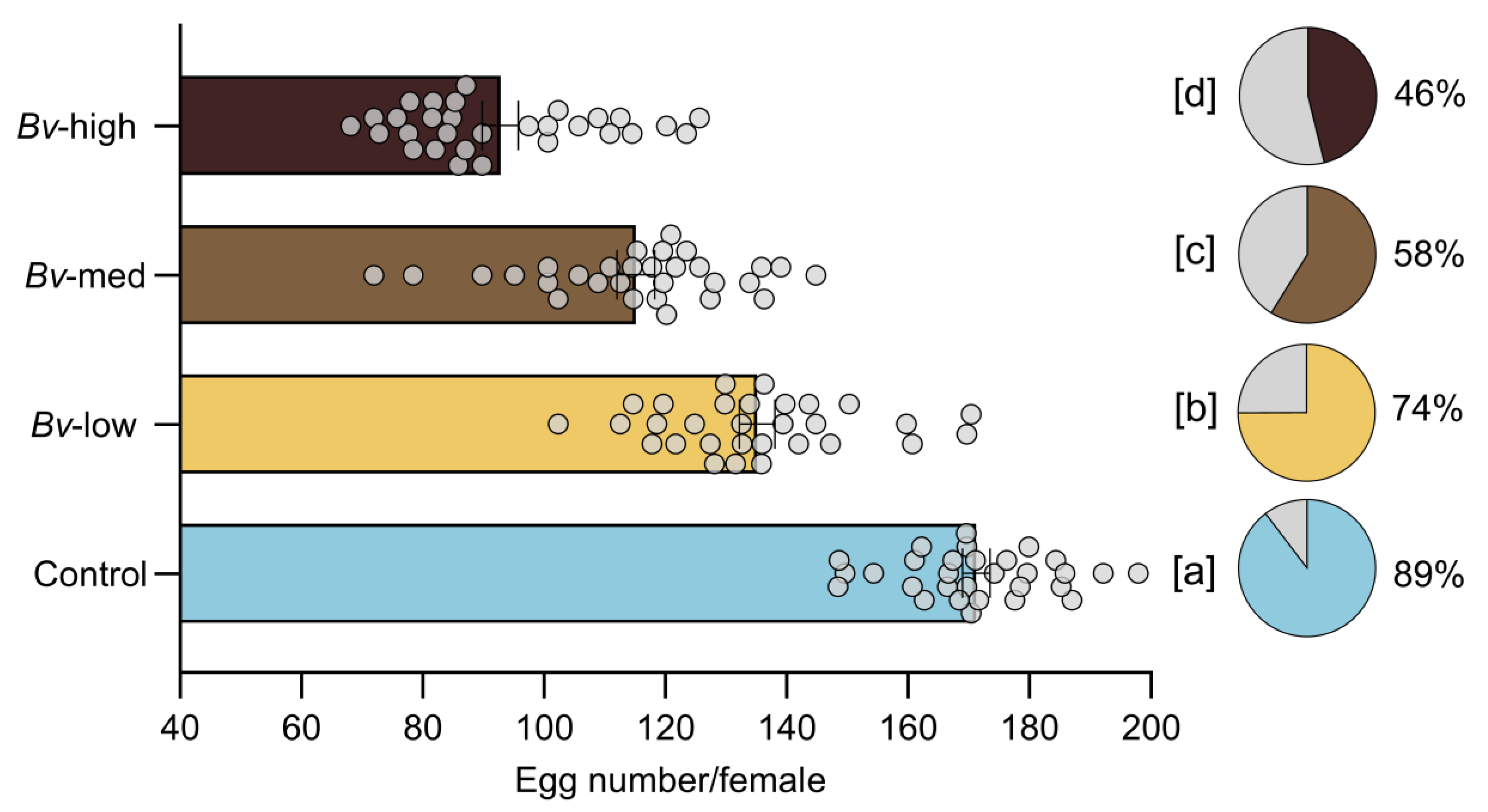Insects 16 00434 g005
