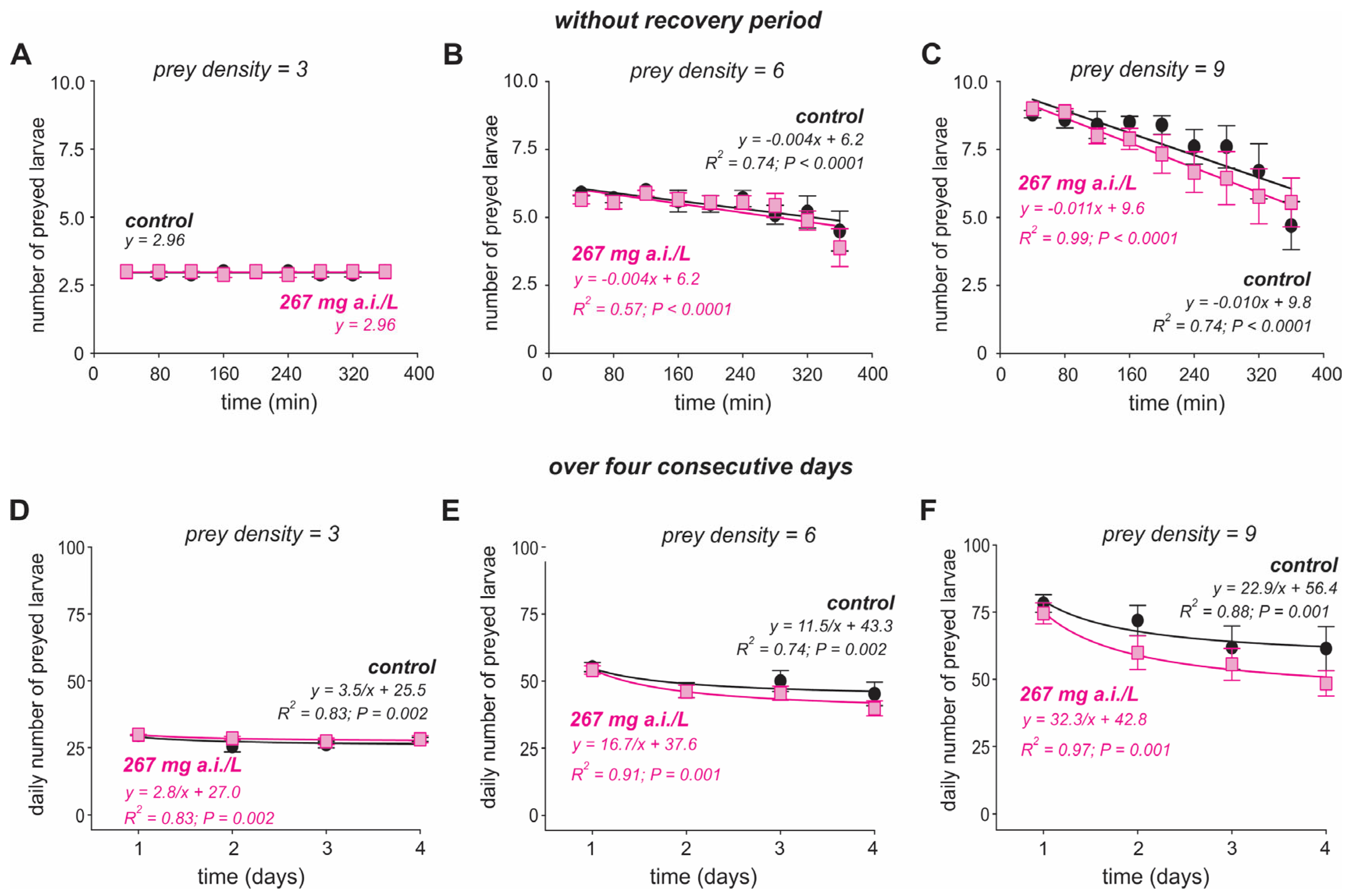 Insects 16 00435 g002 Insects 16 00435 g002