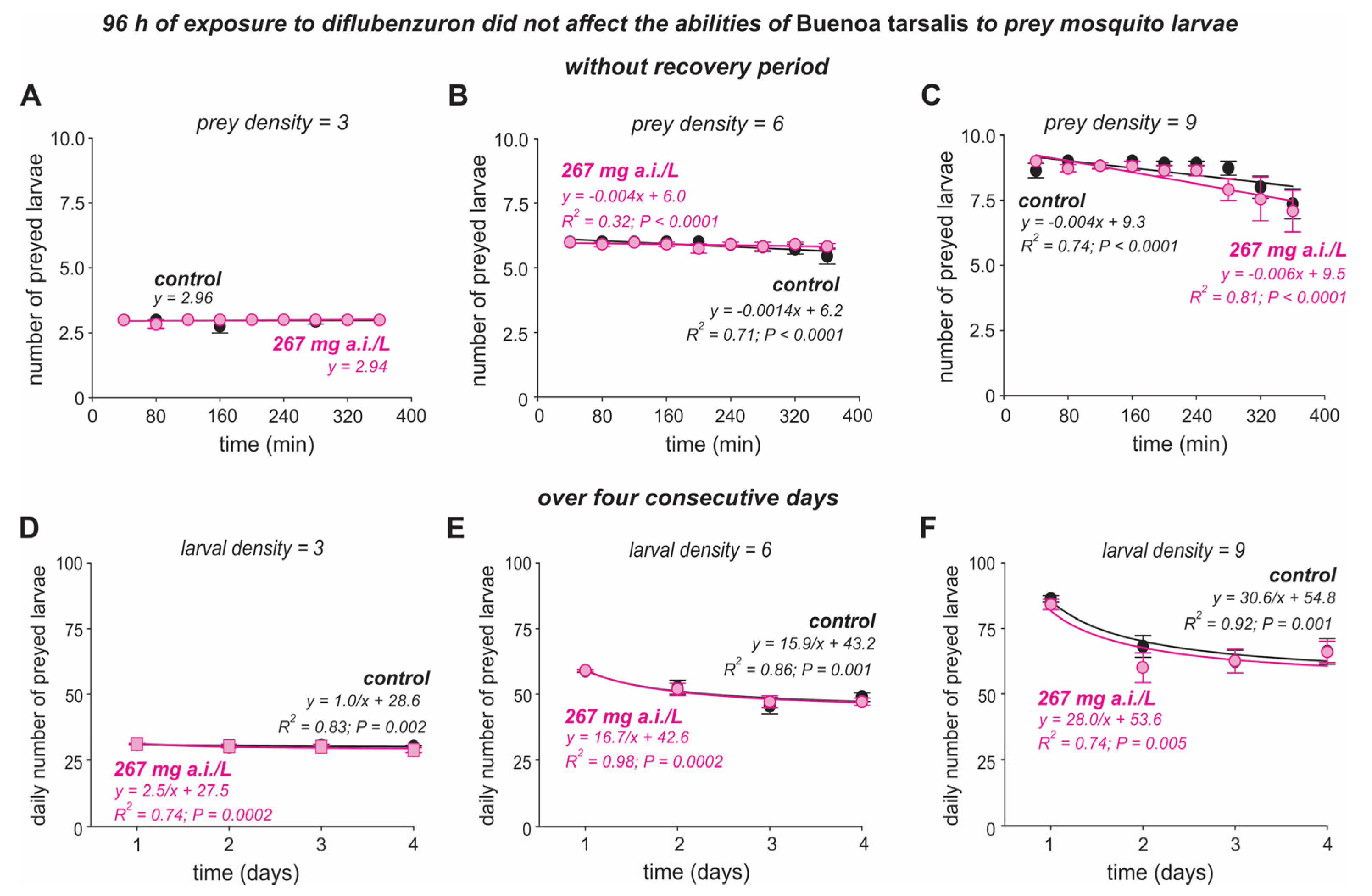 Insects 16 00435 g003 Insects 16 00435 g003