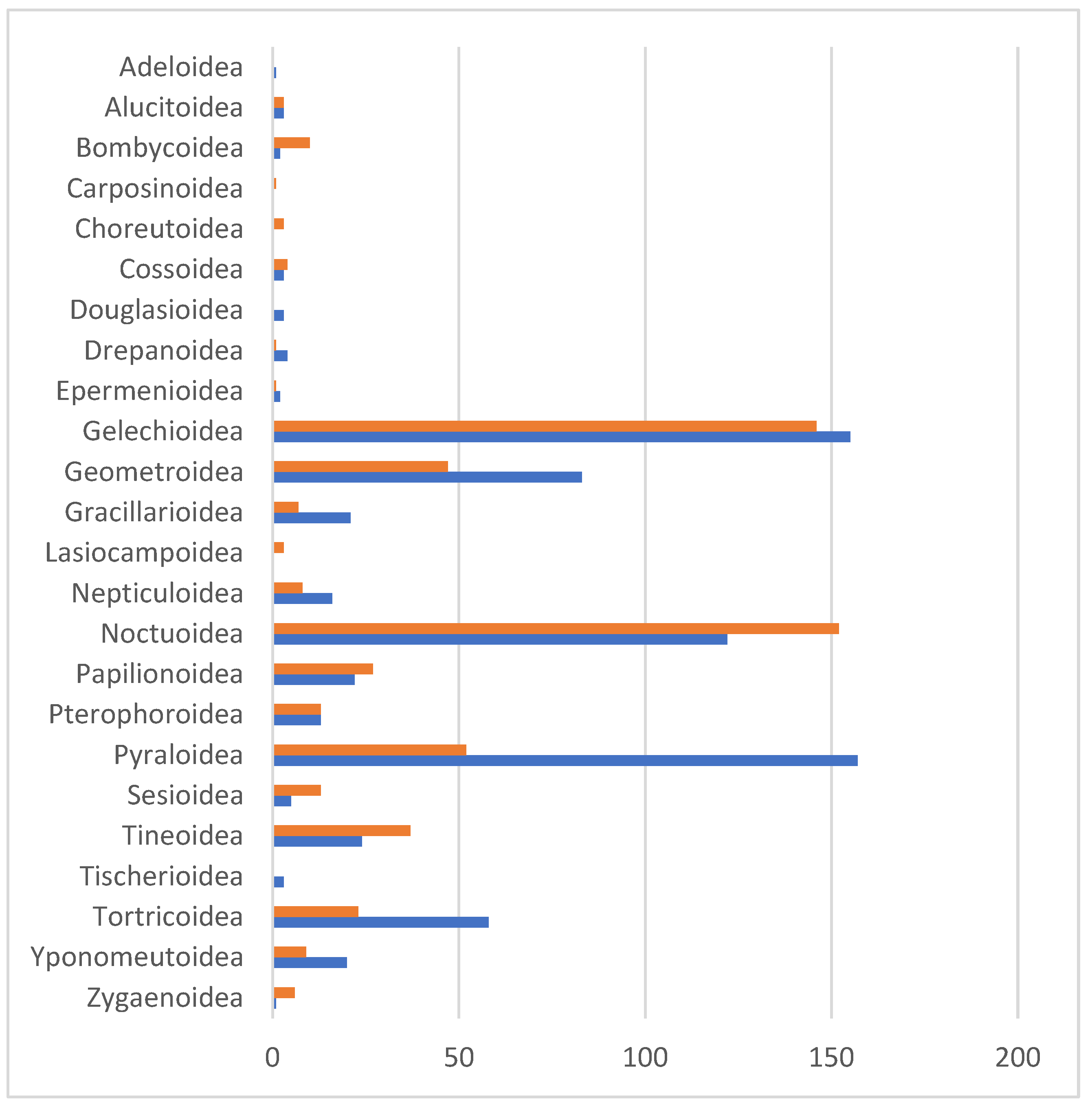 Insects 16 00438 g006
