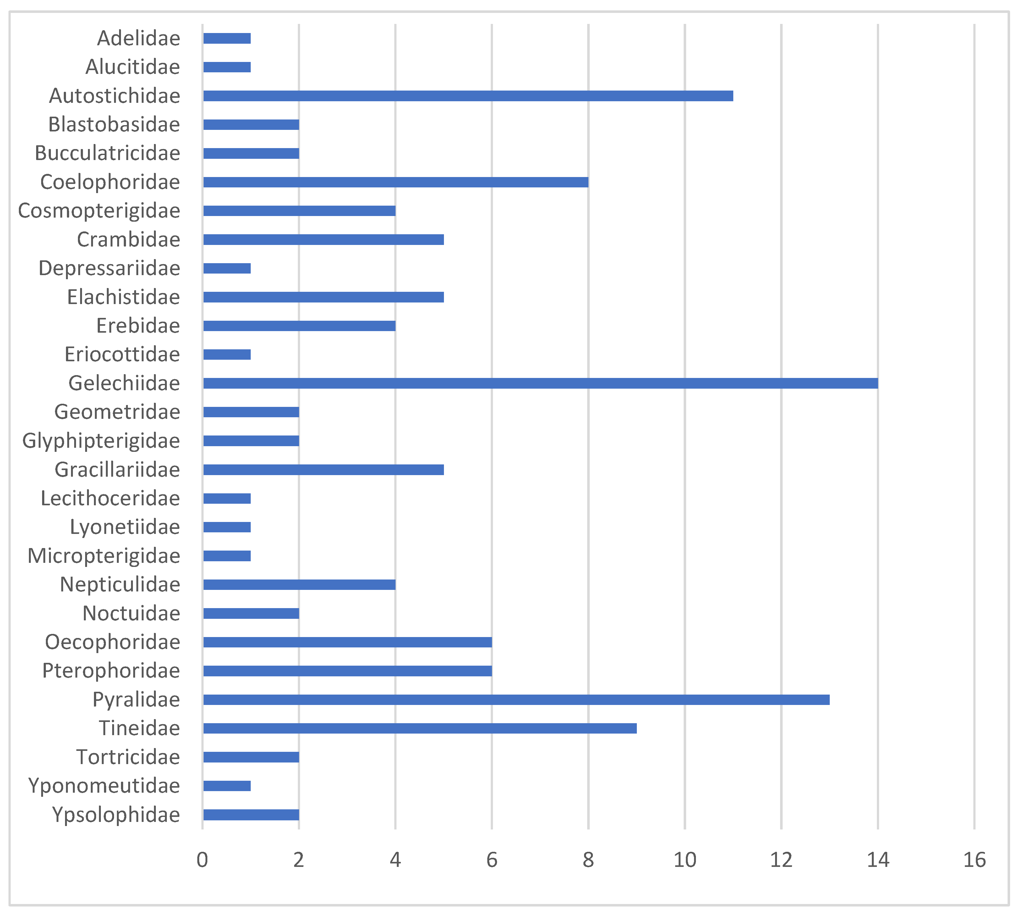 Insects 16 00438 g007