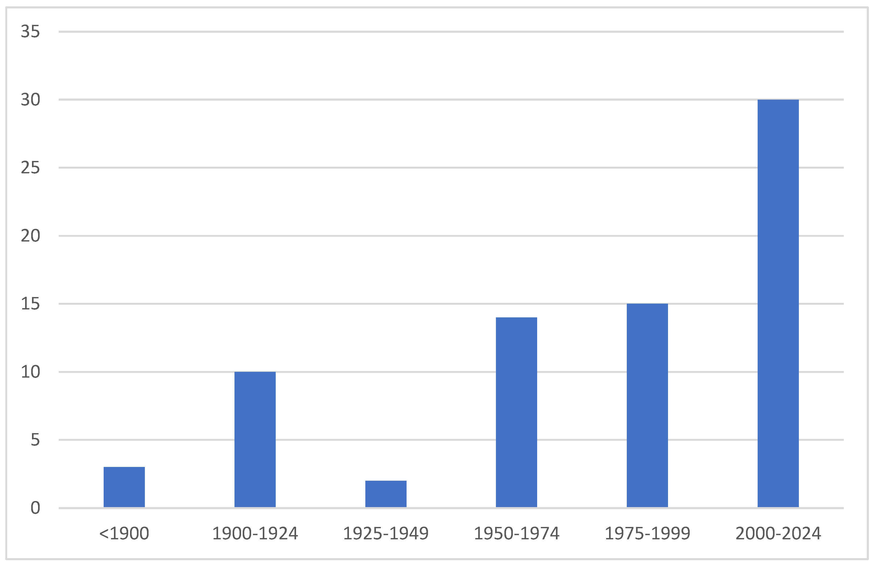Insects 16 00438 g008