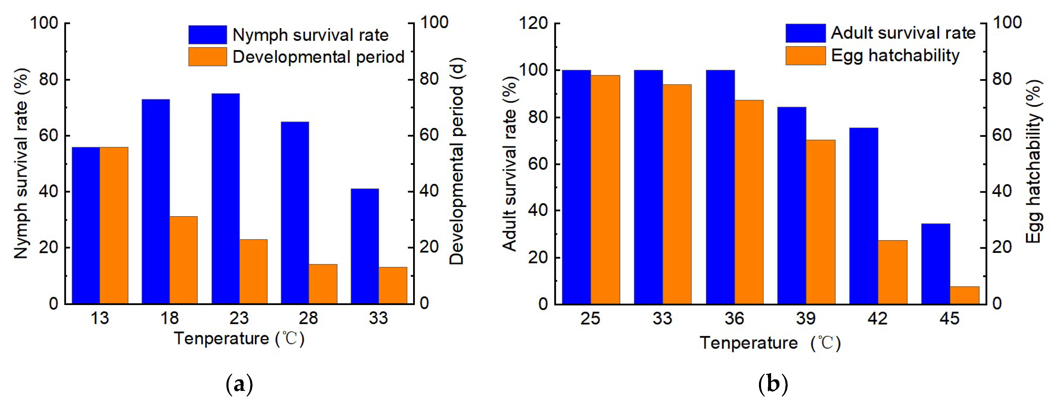 Insects 16 00441 g004
