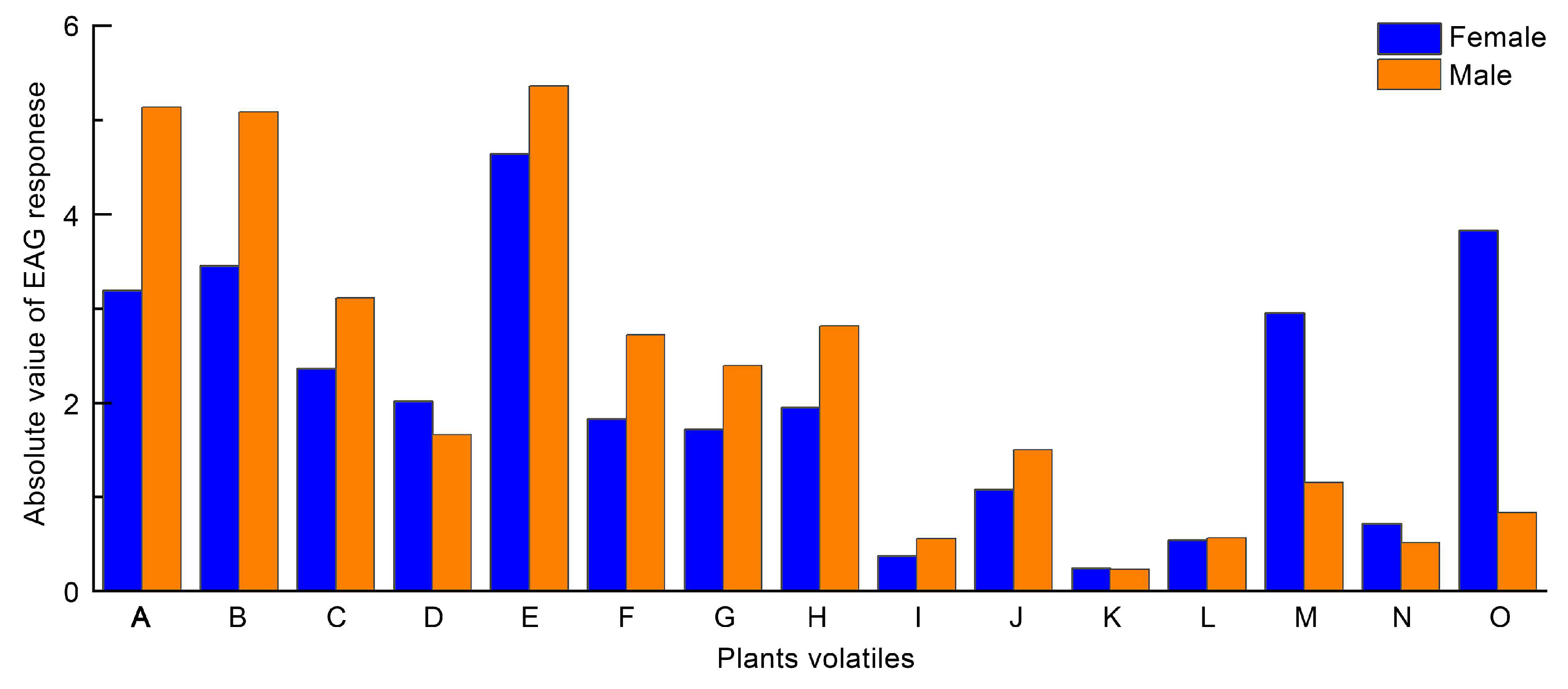 Insects 16 00441 g005