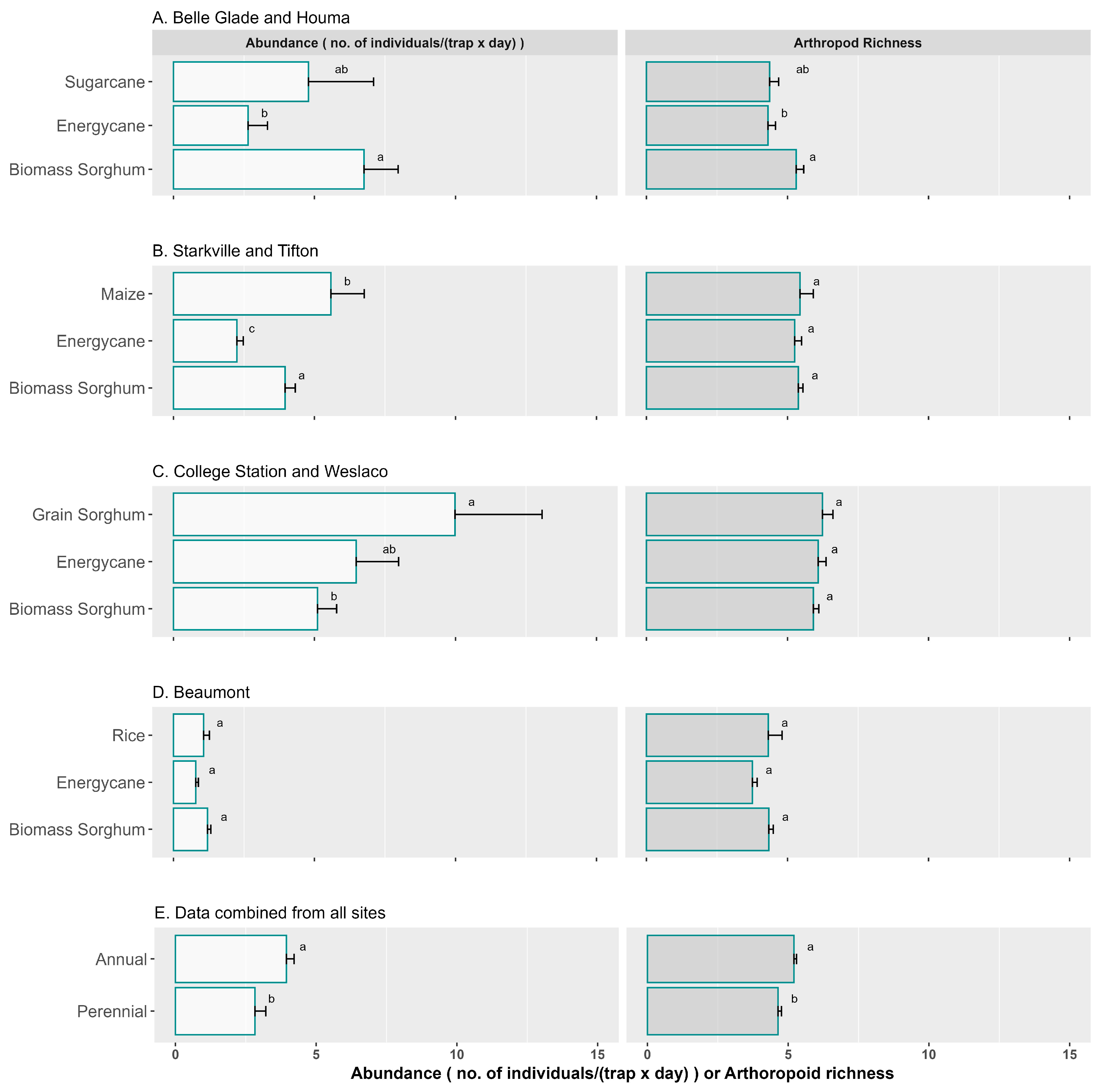 Insects 16 00442 g005 Insects 16 00442 g005