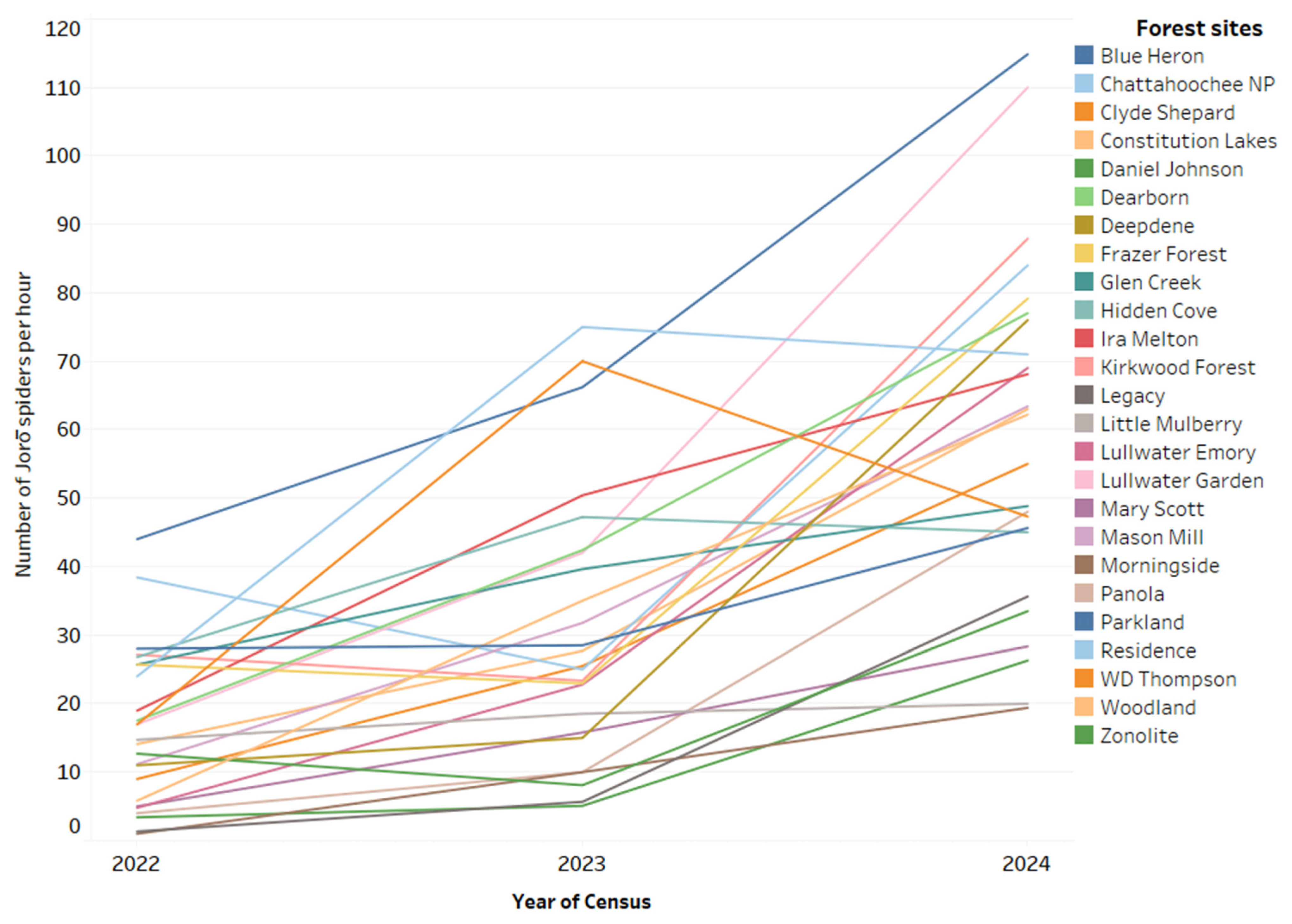 Insects 16 00443 g001