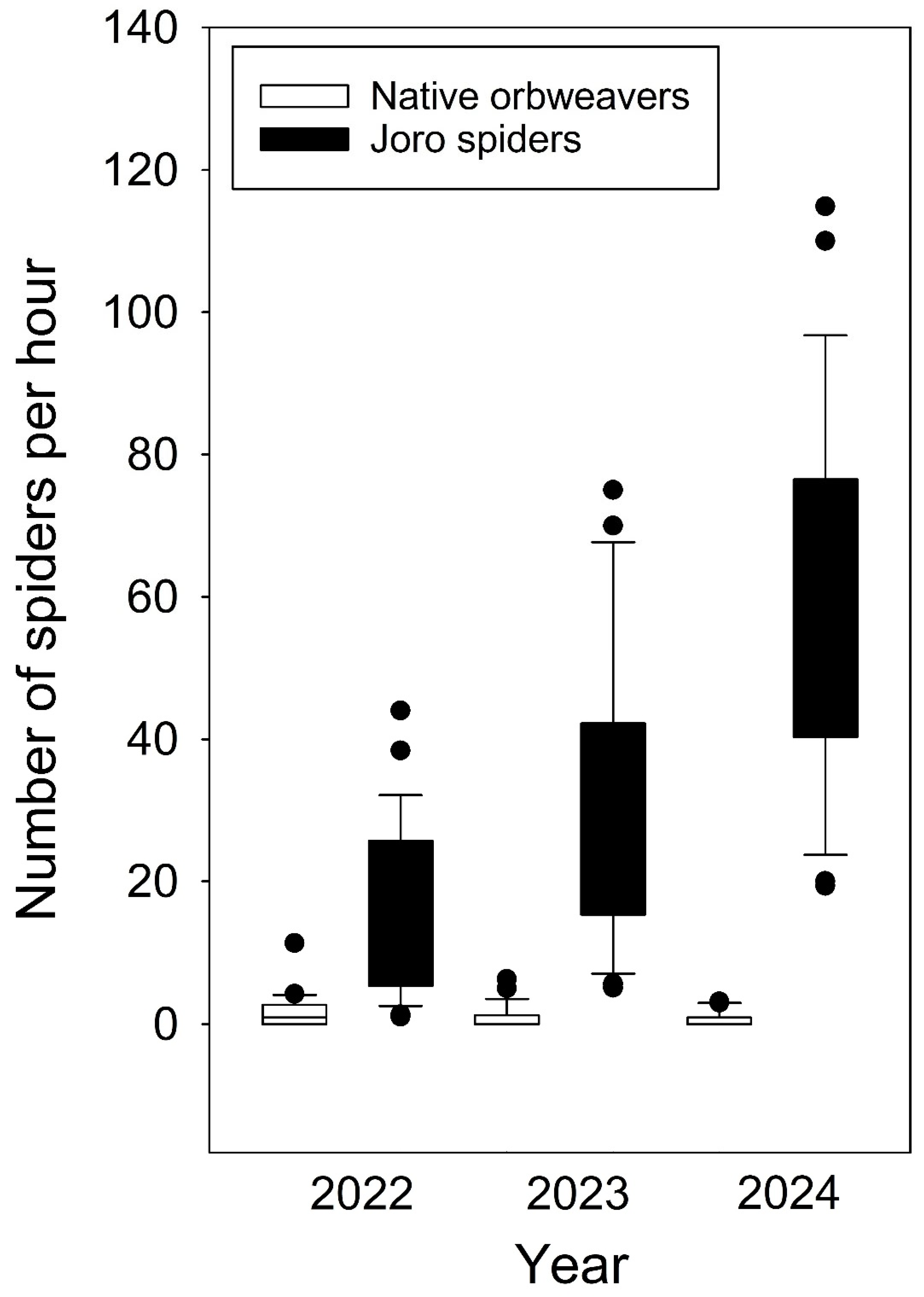 Insects 16 00443 g002