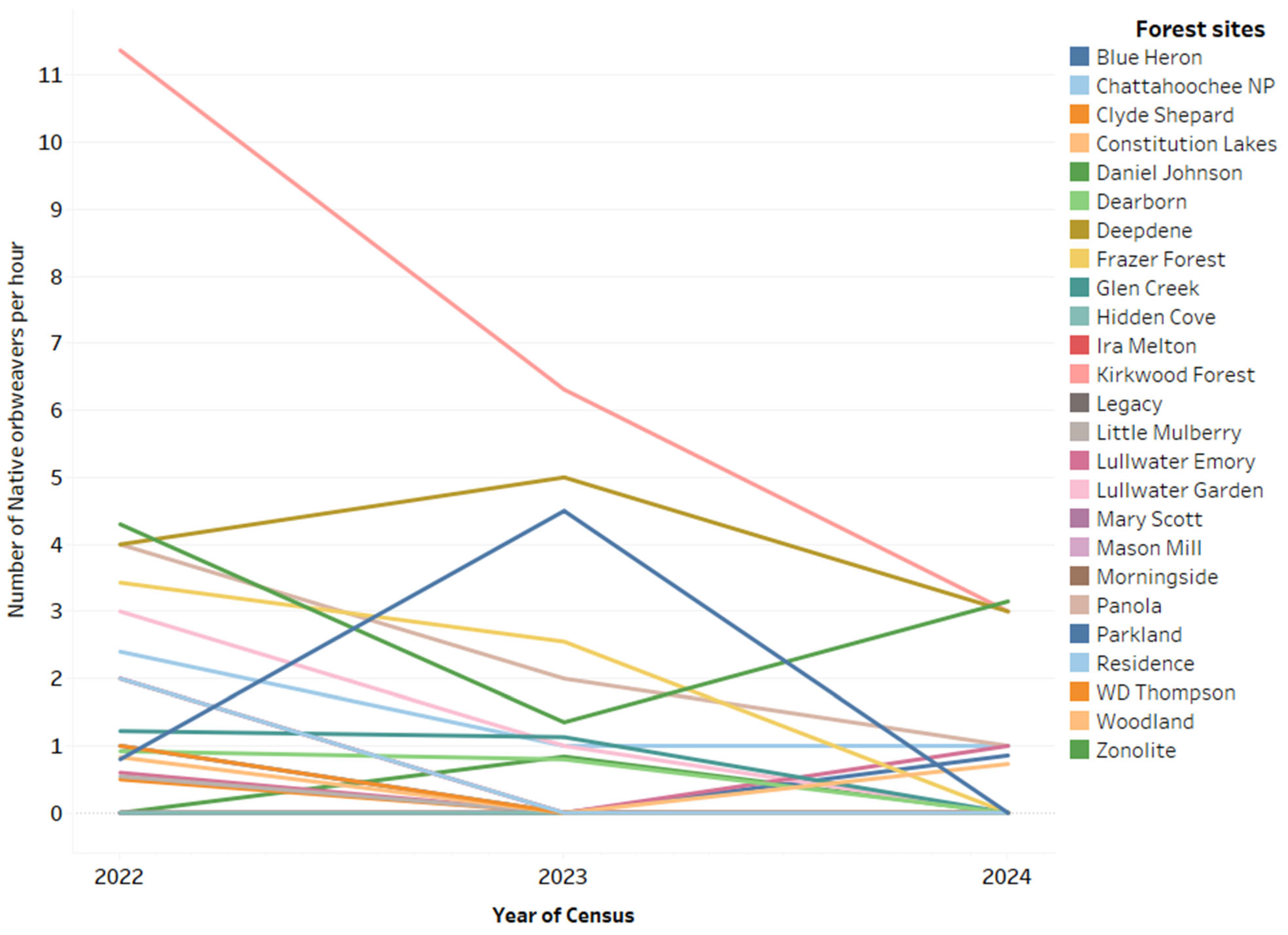 Insects 16 00443 g003