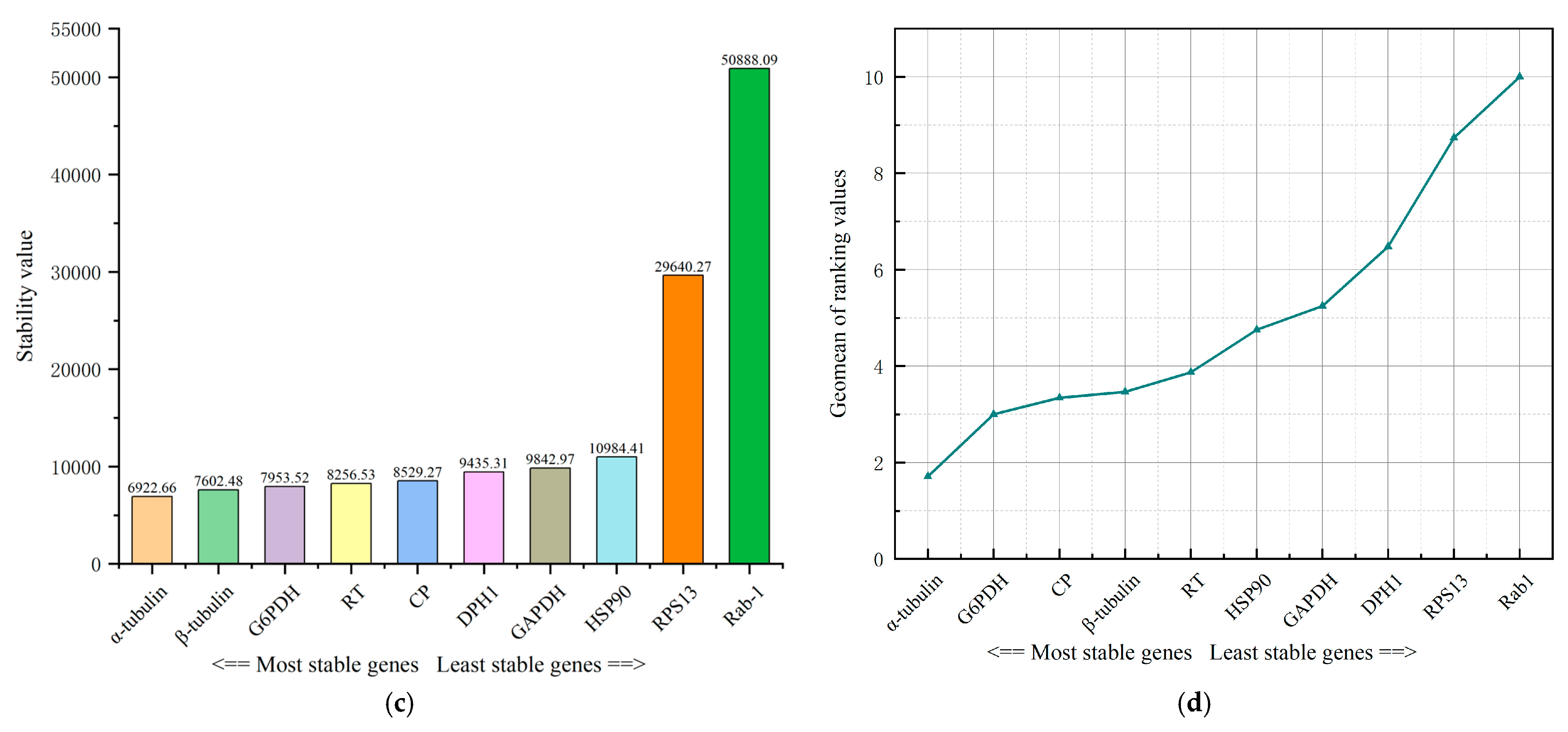 Insects 16 00445 g003b