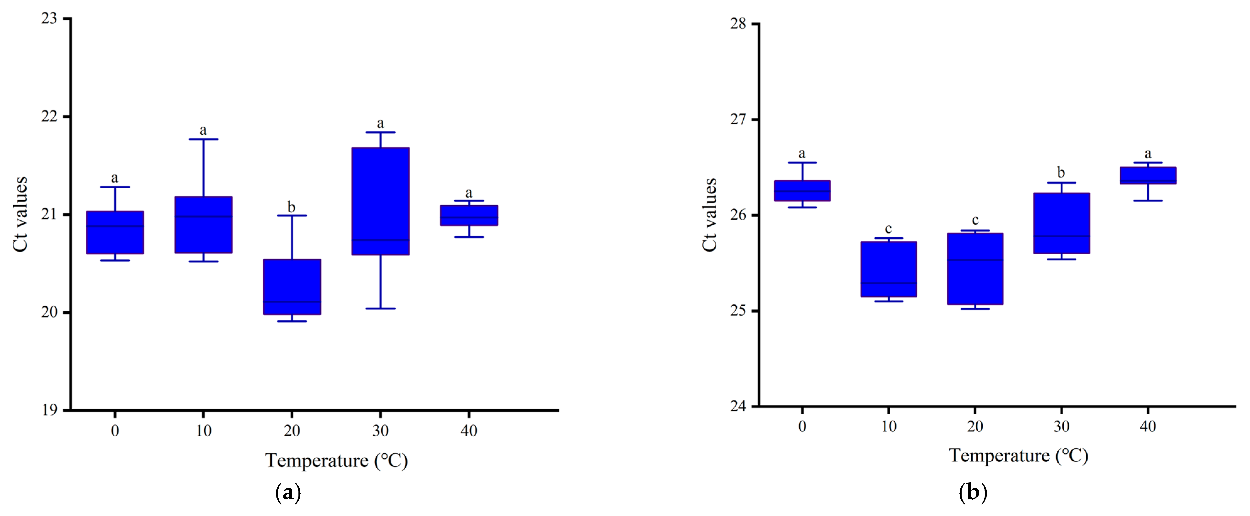 Insects 16 00445 g004