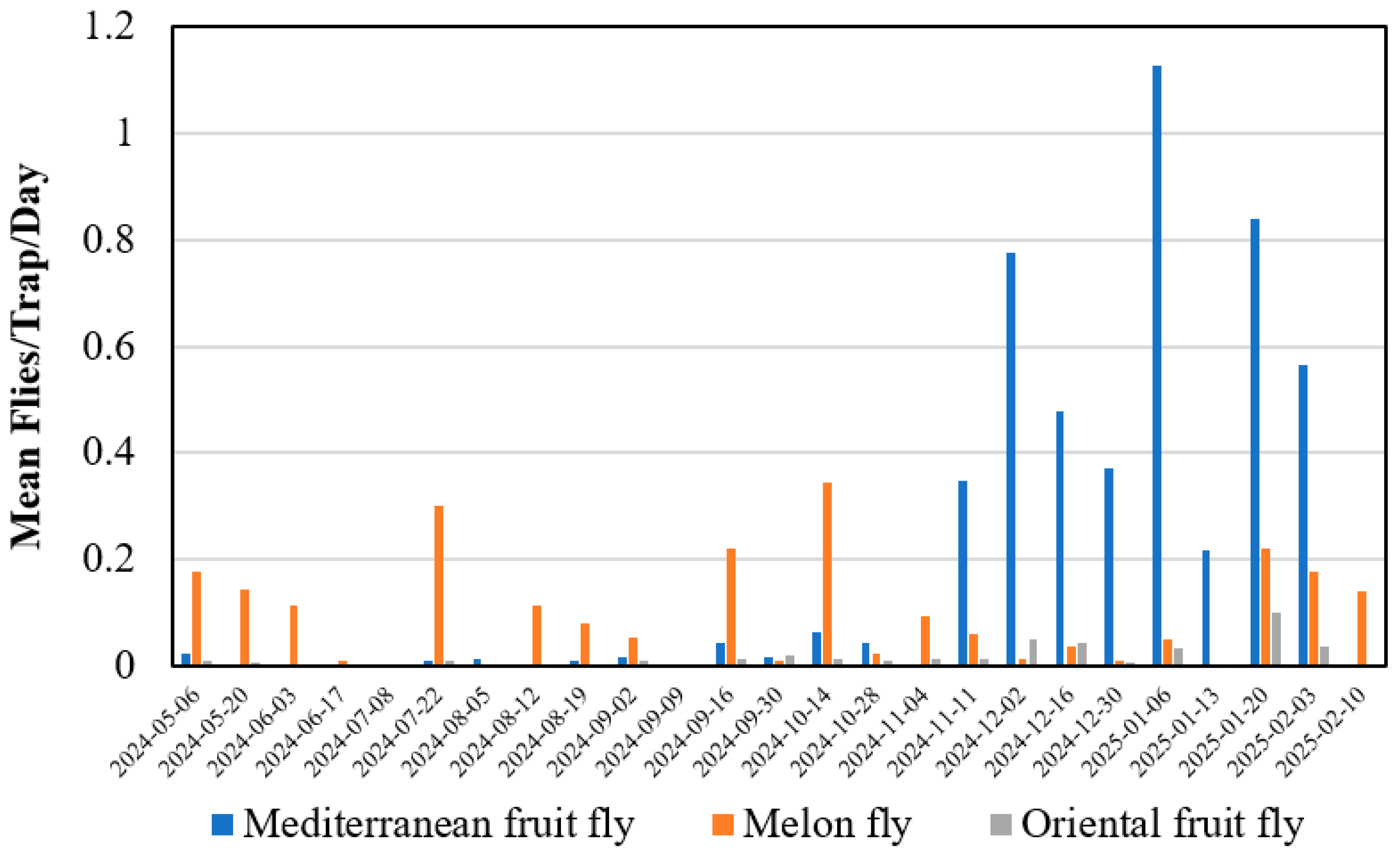 Insects 16 00447 g004