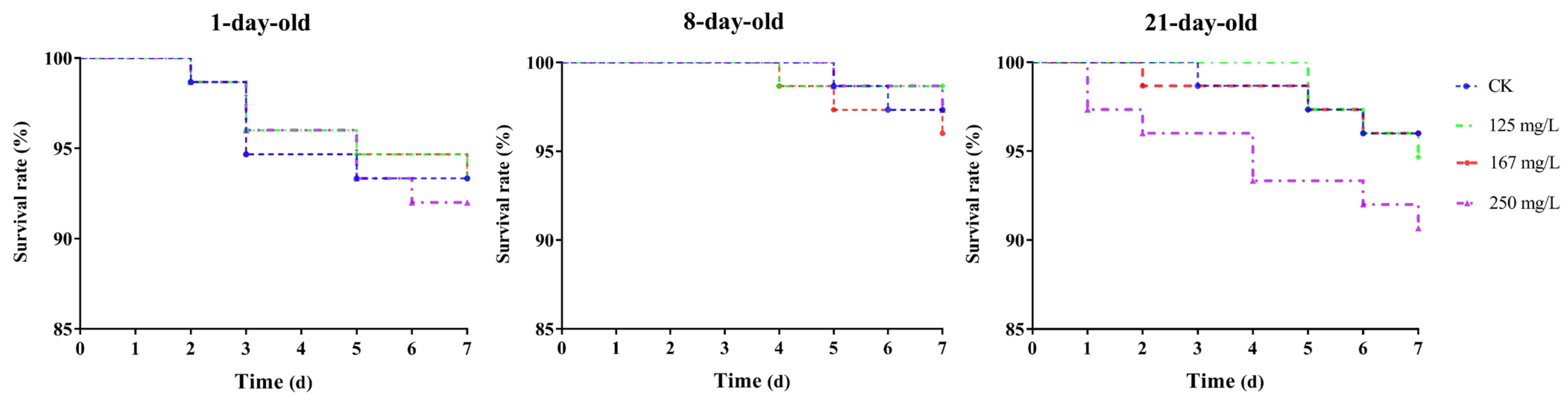 Insects 16 00449 g001