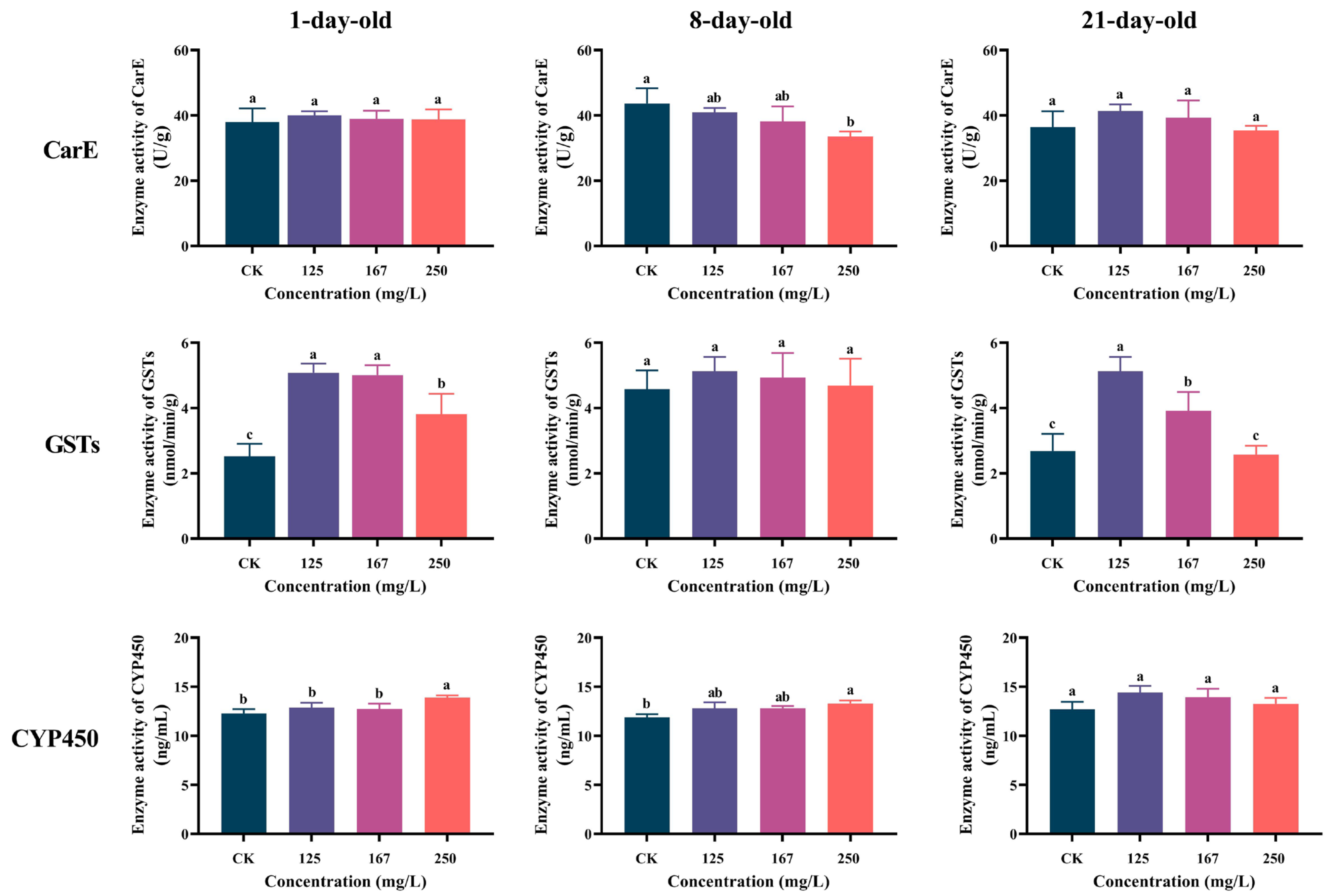 Insects 16 00449 g002