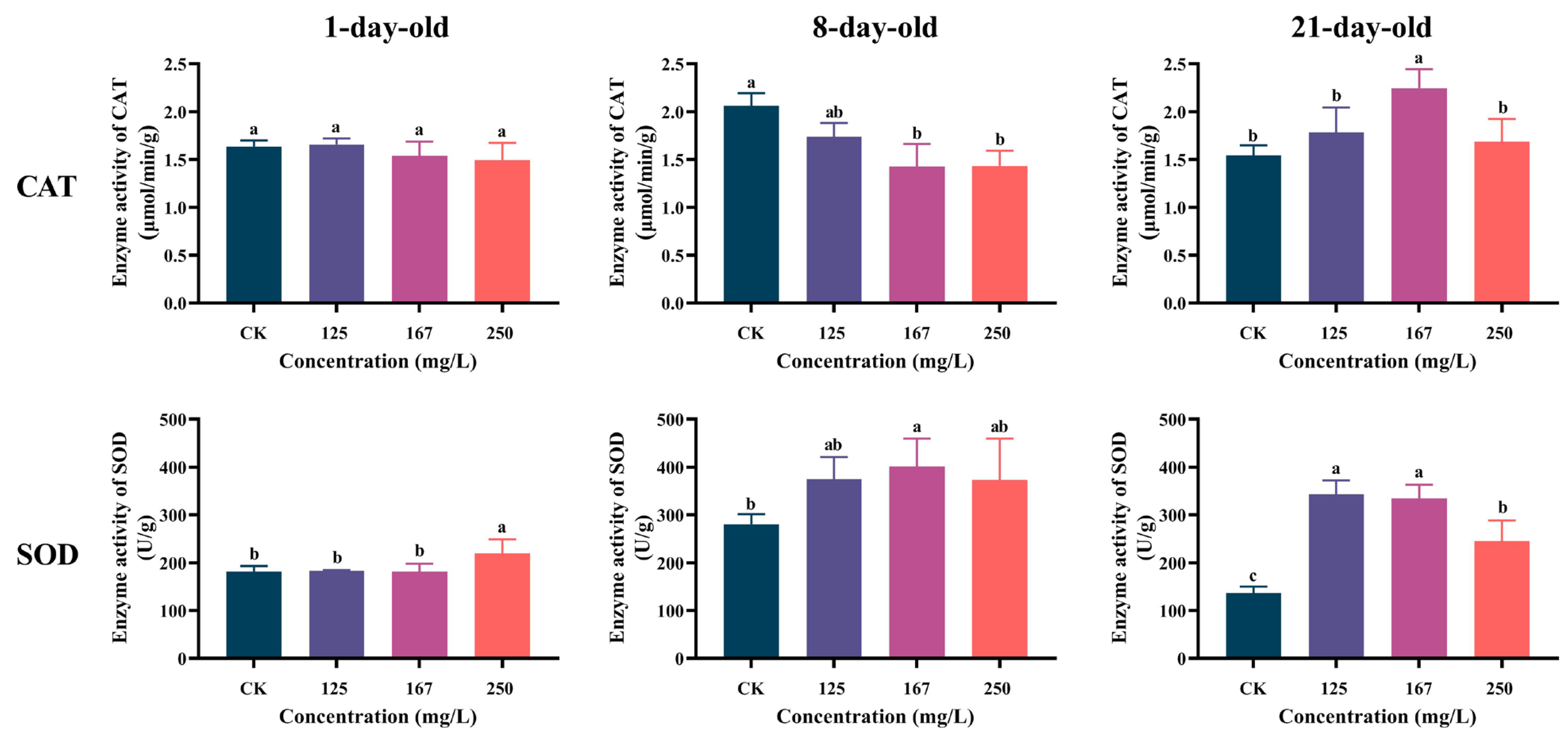 Insects 16 00449 g003