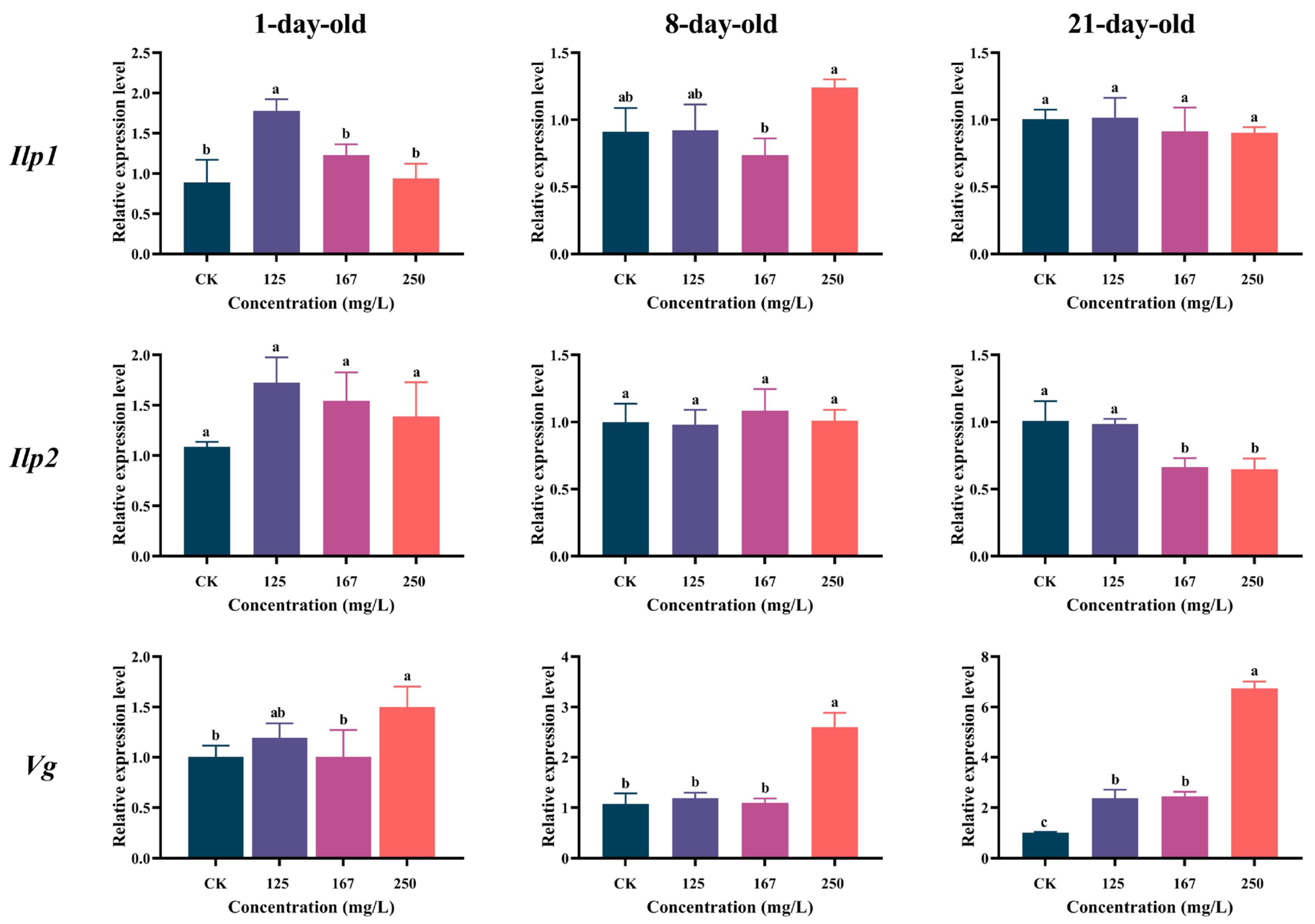 Insects 16 00449 g005