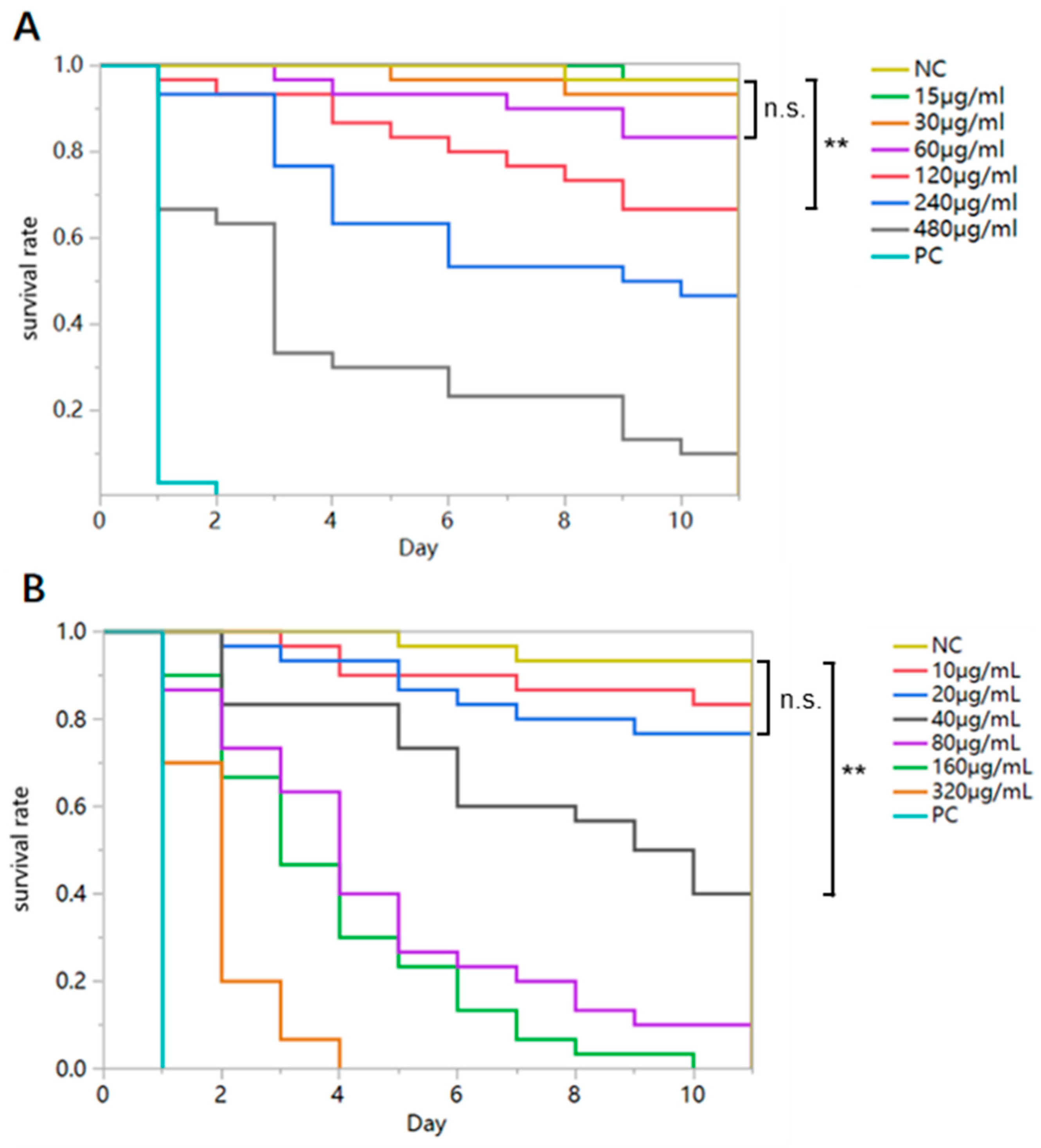 Insects 16 00455 g003