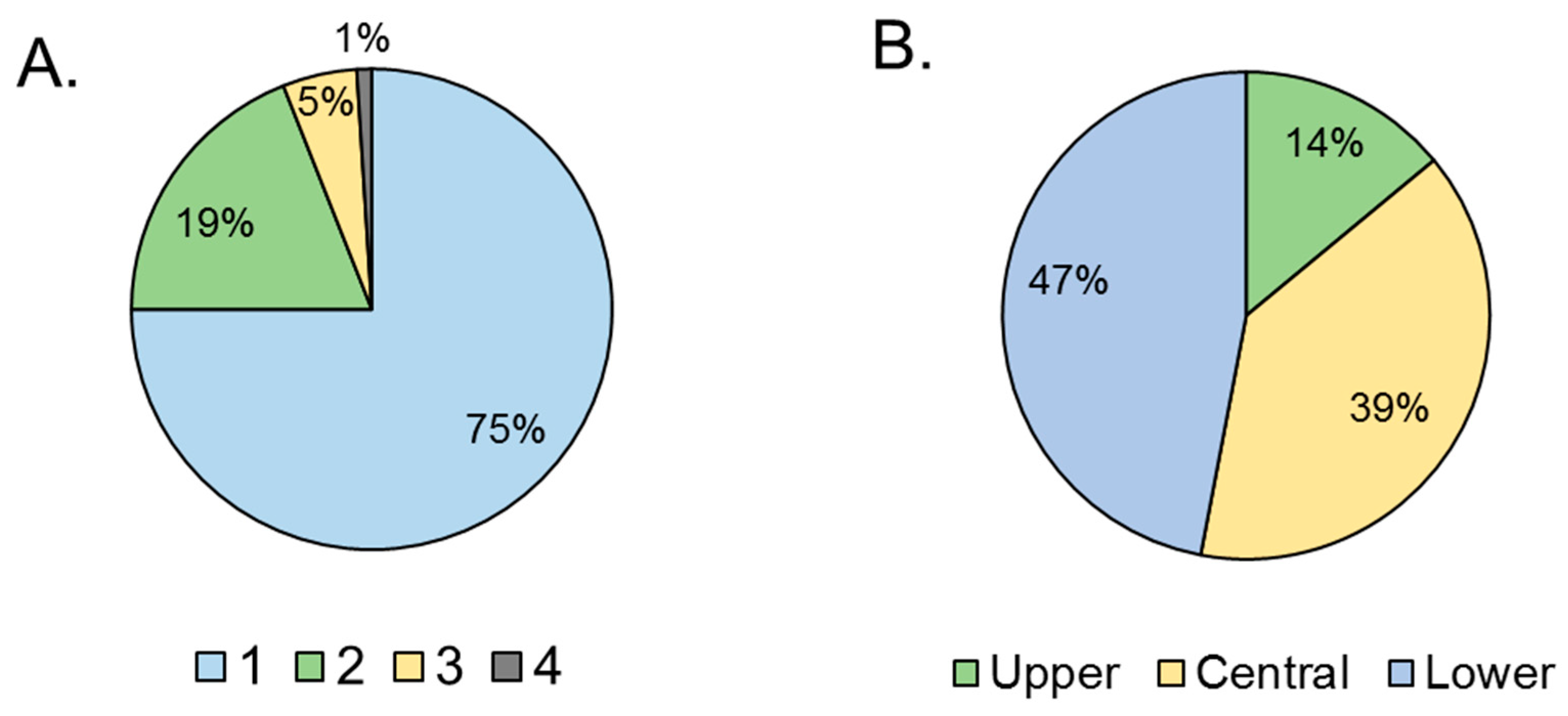Insects 16 00458 g004